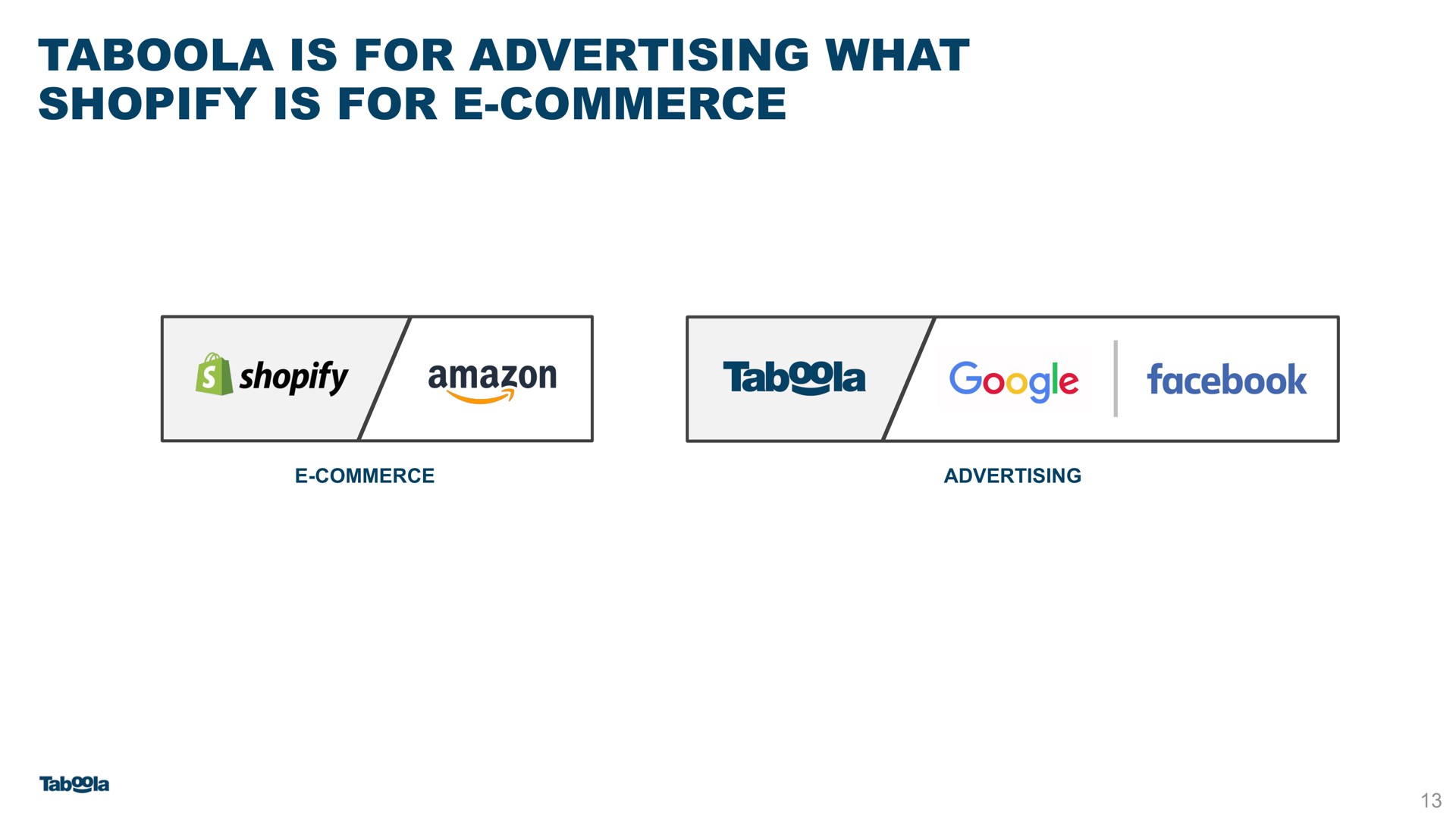 is for advertising what is for commerce | Taboola