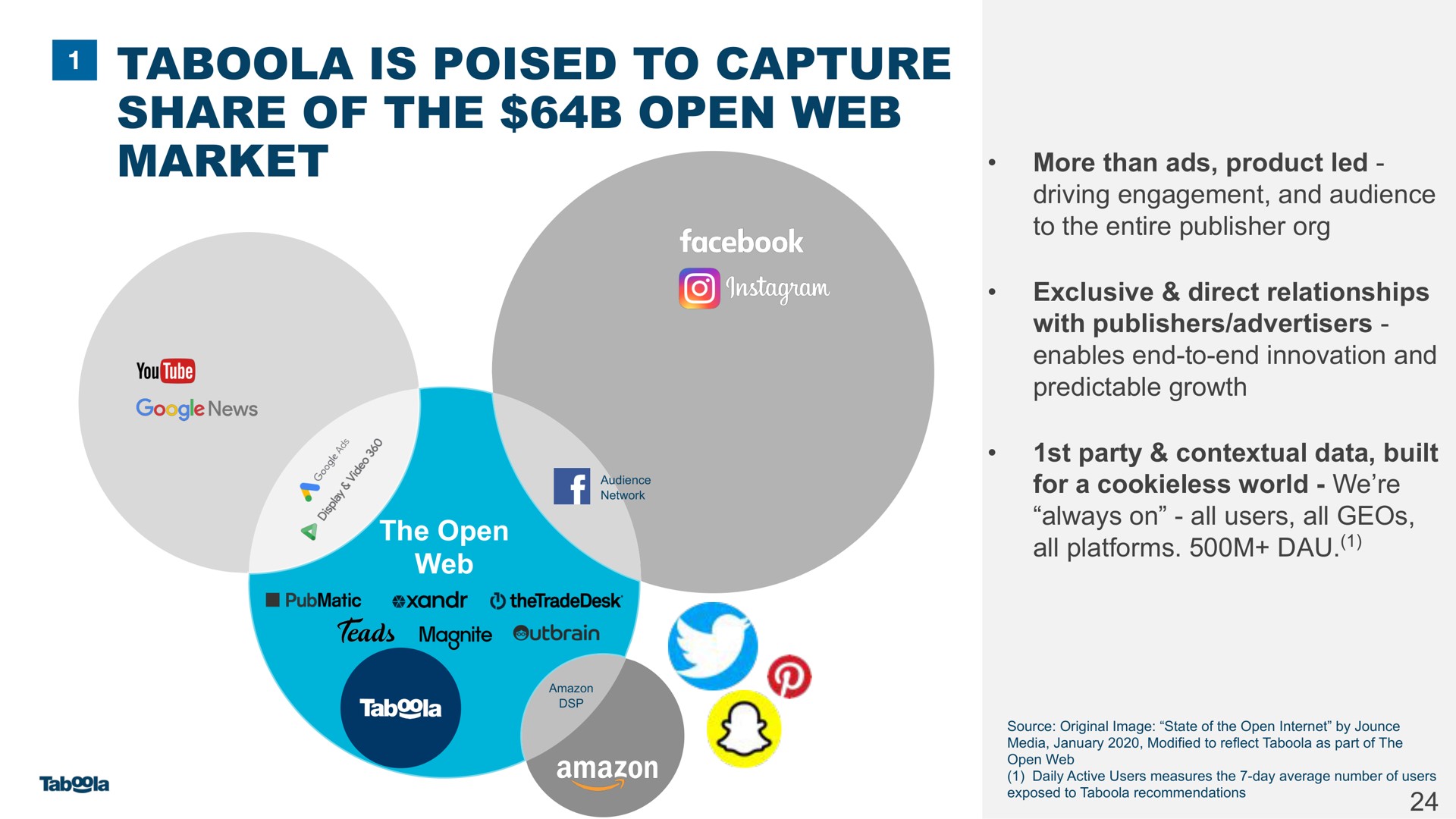 is poised to capture share of the open web market | Taboola