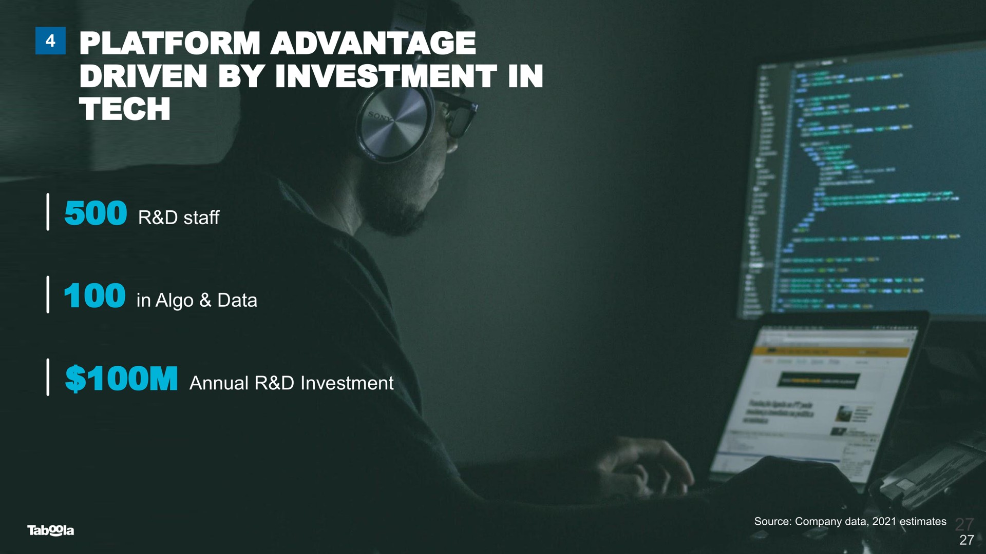 platform advantage driven by investment in tech | Taboola