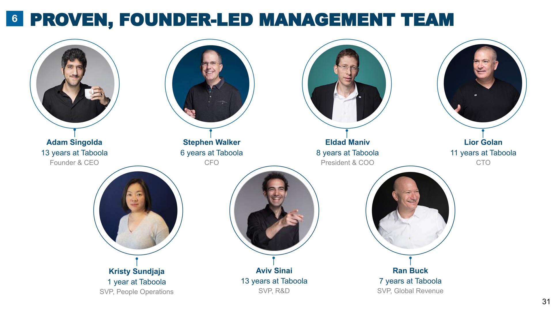 proven founder led management team i | Taboola