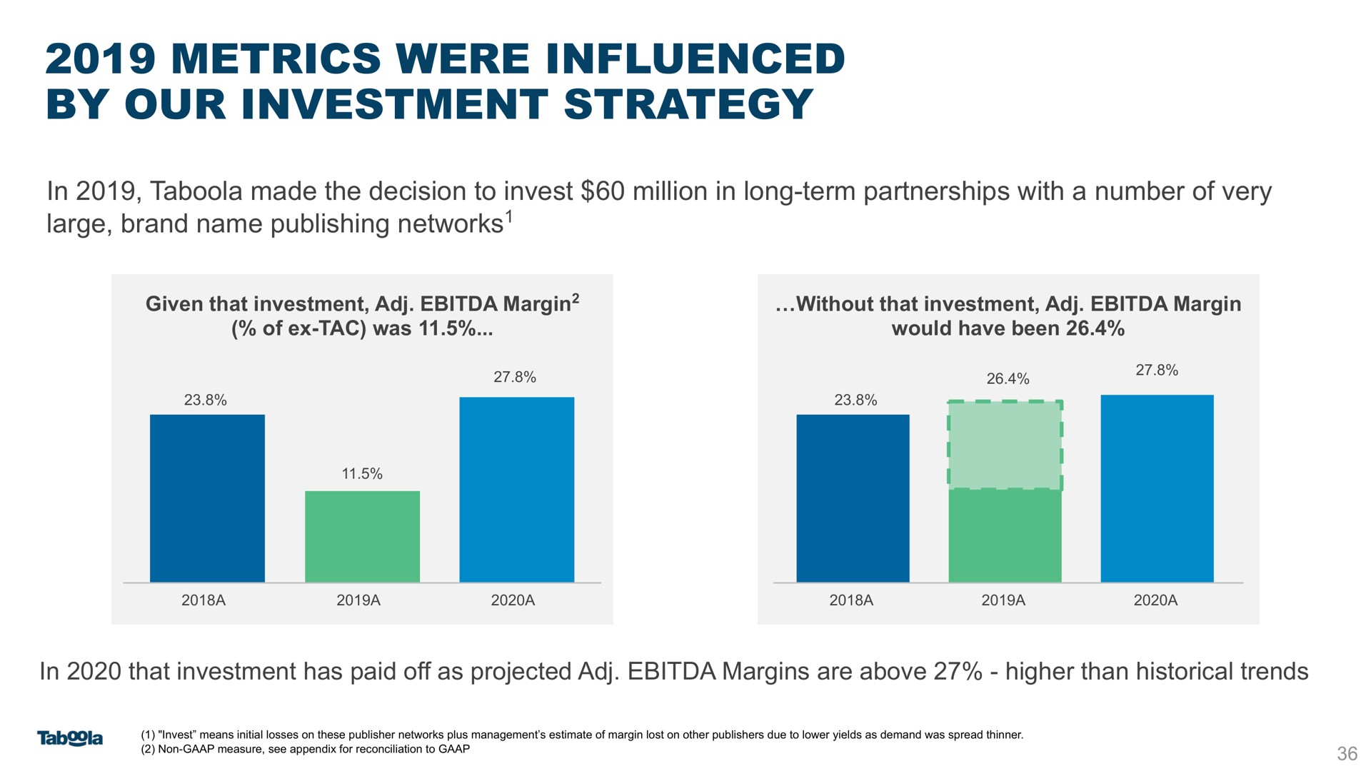 metrics were influenced by our investment strategy | Taboola