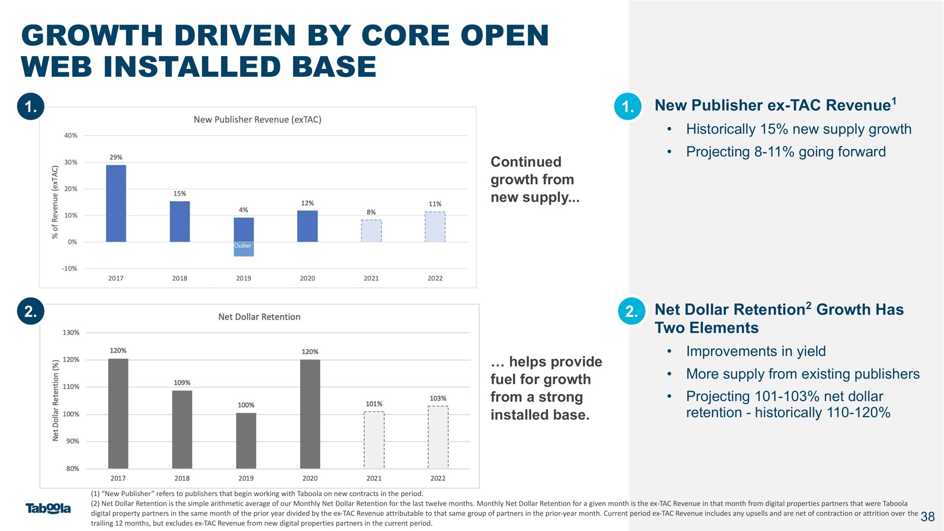 growth driven by core open web base | Taboola