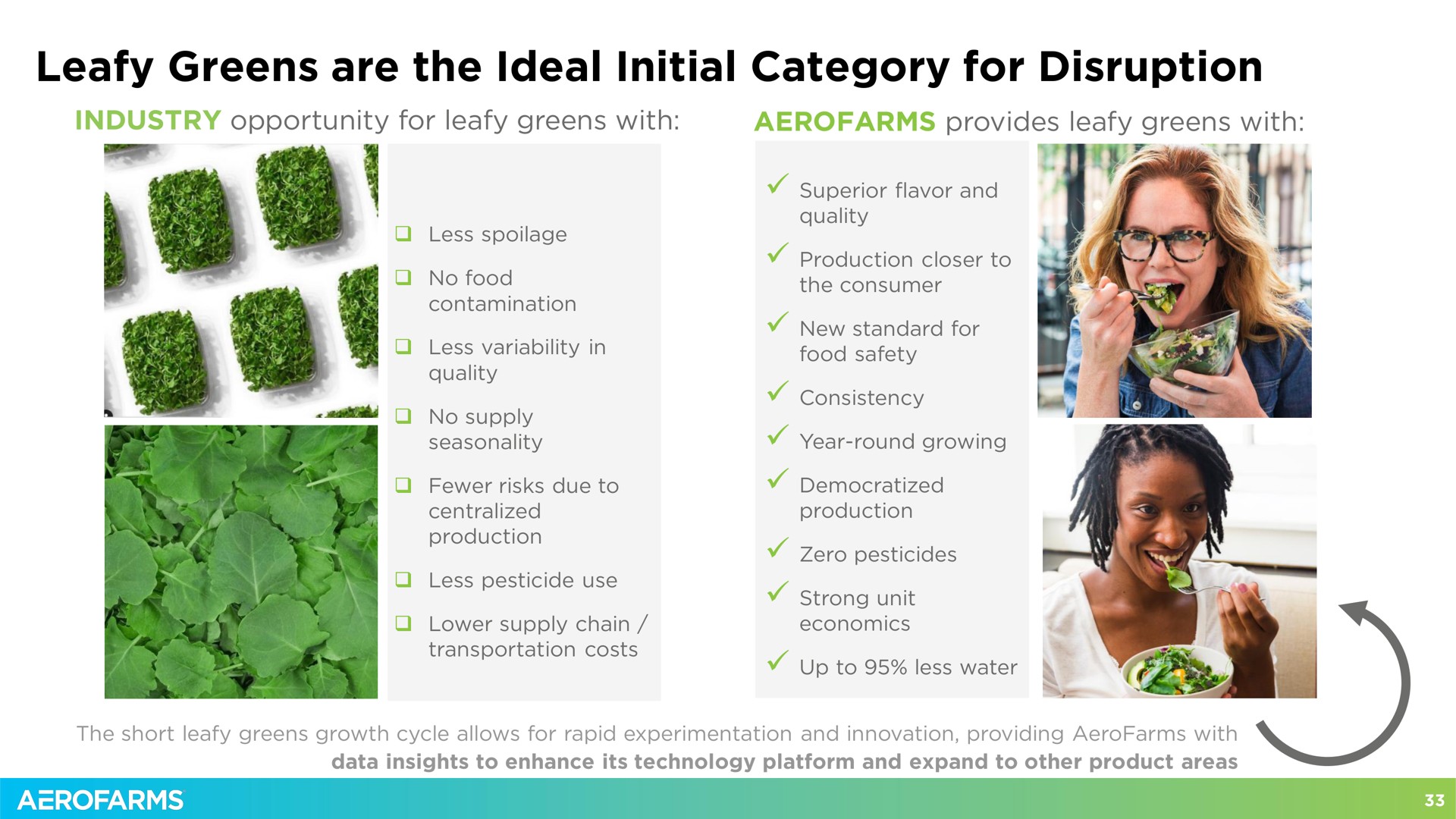 leafy greens are the ideal initial category for disruption | AeroFarms