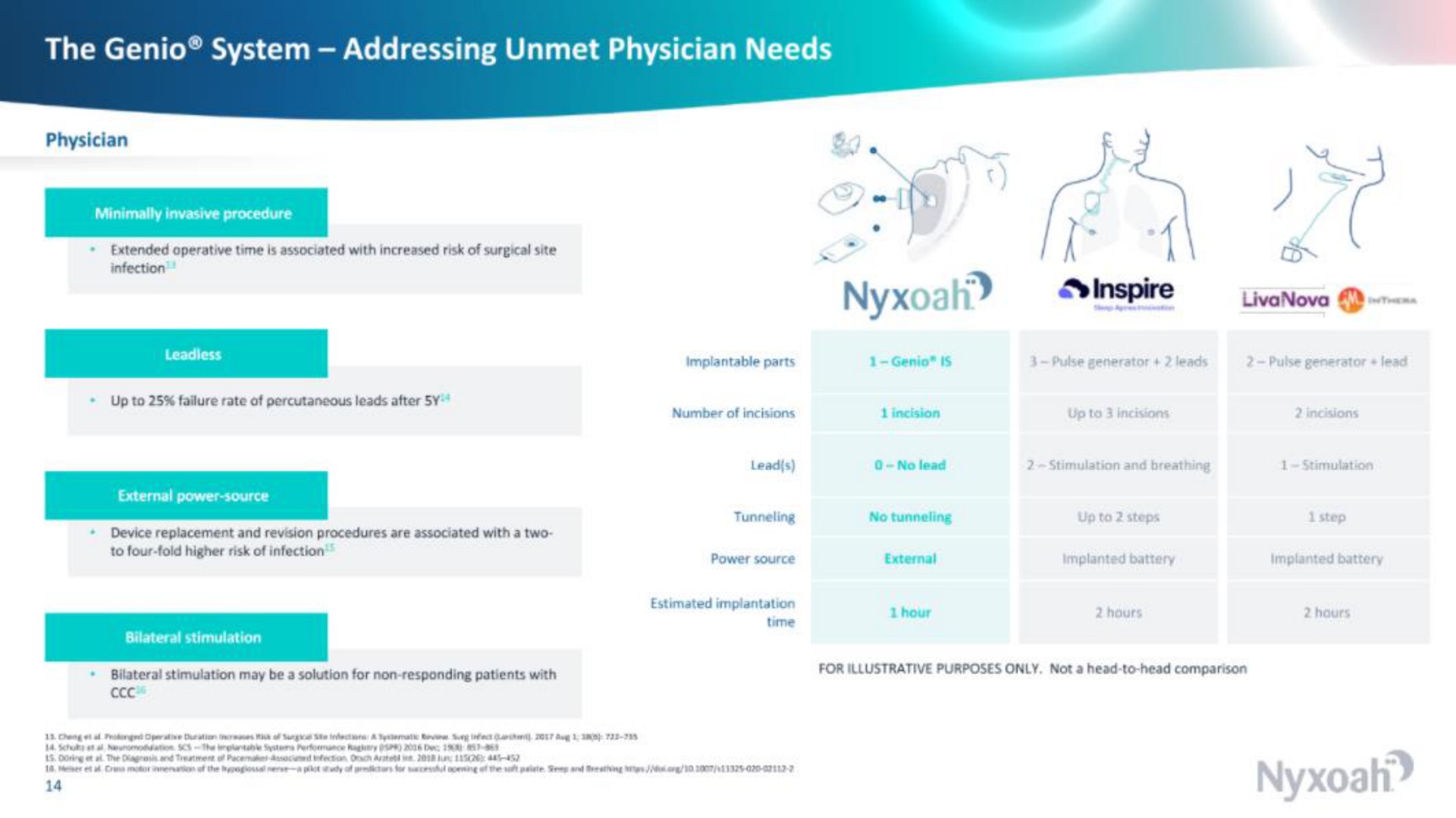 the system addressing unmet physician needs inspire | Nyxoah