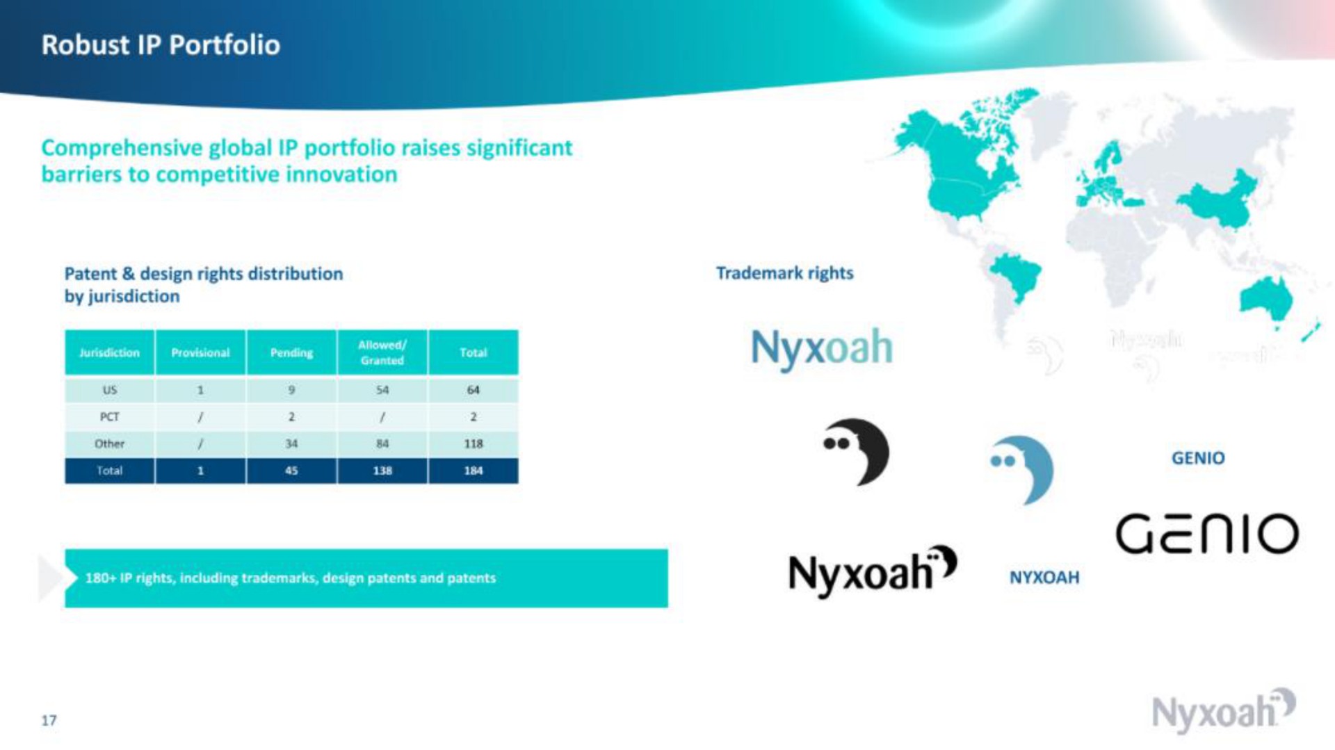 robust portfolio | Nyxoah