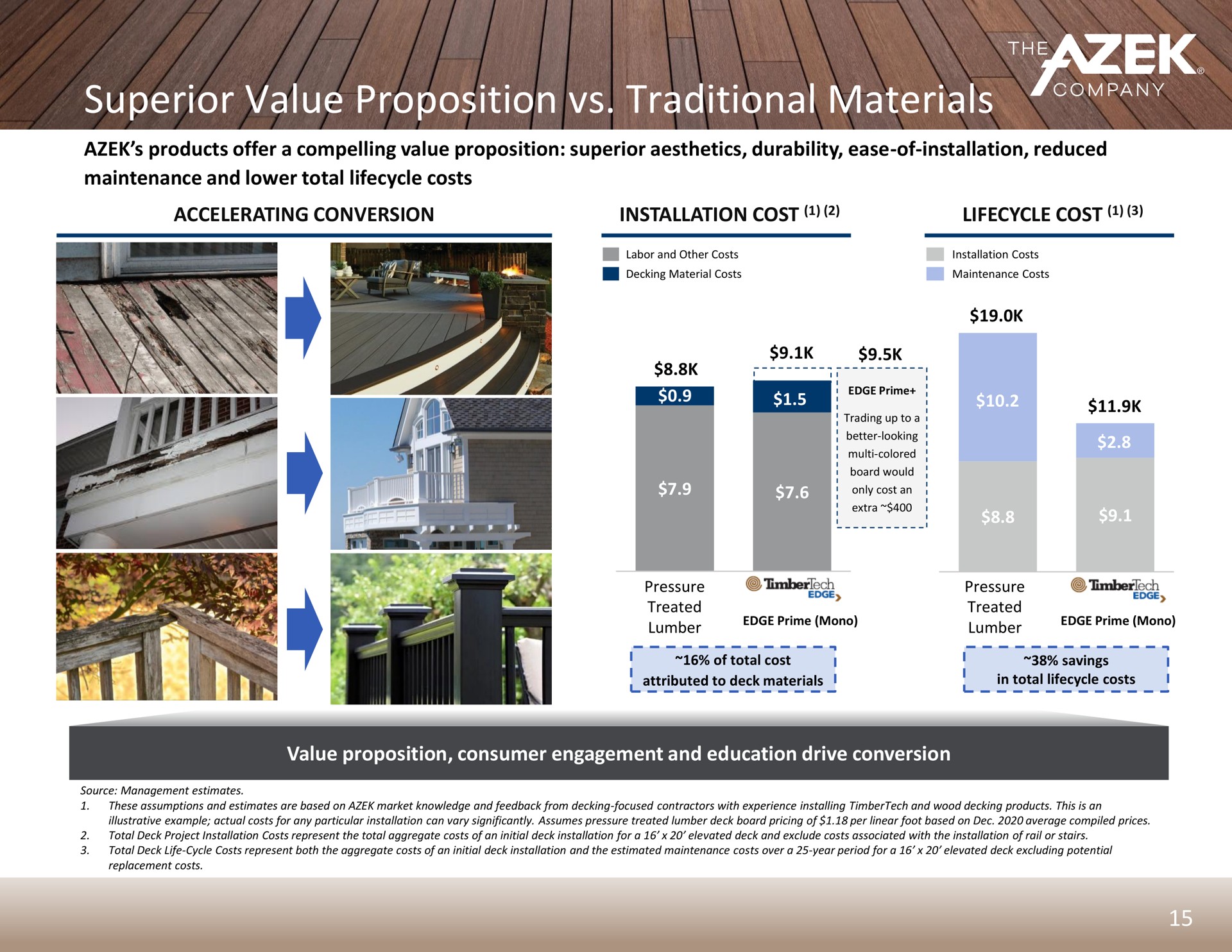 superior value proposition traditional materials | Azek