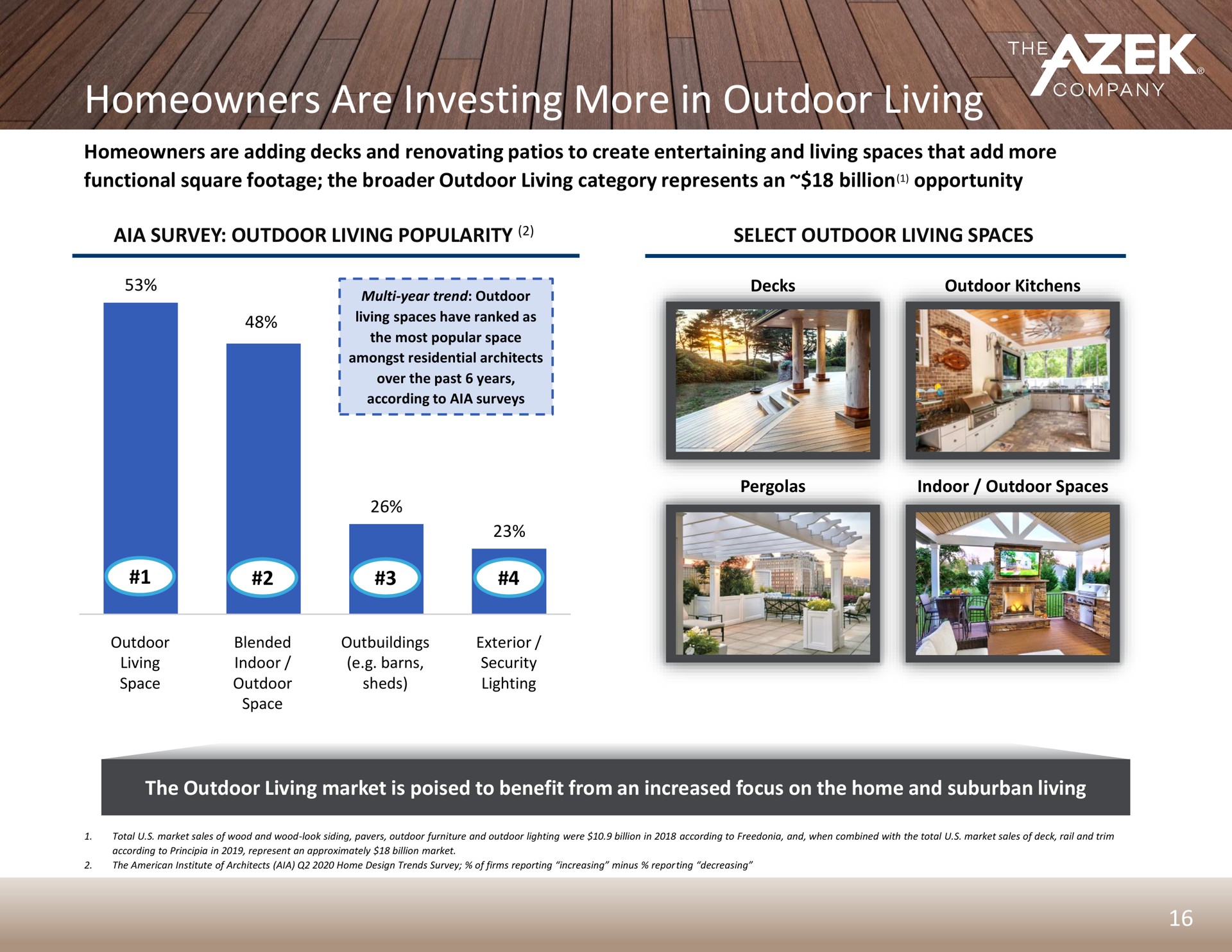 homeowners are investing more in outdoor living | Azek