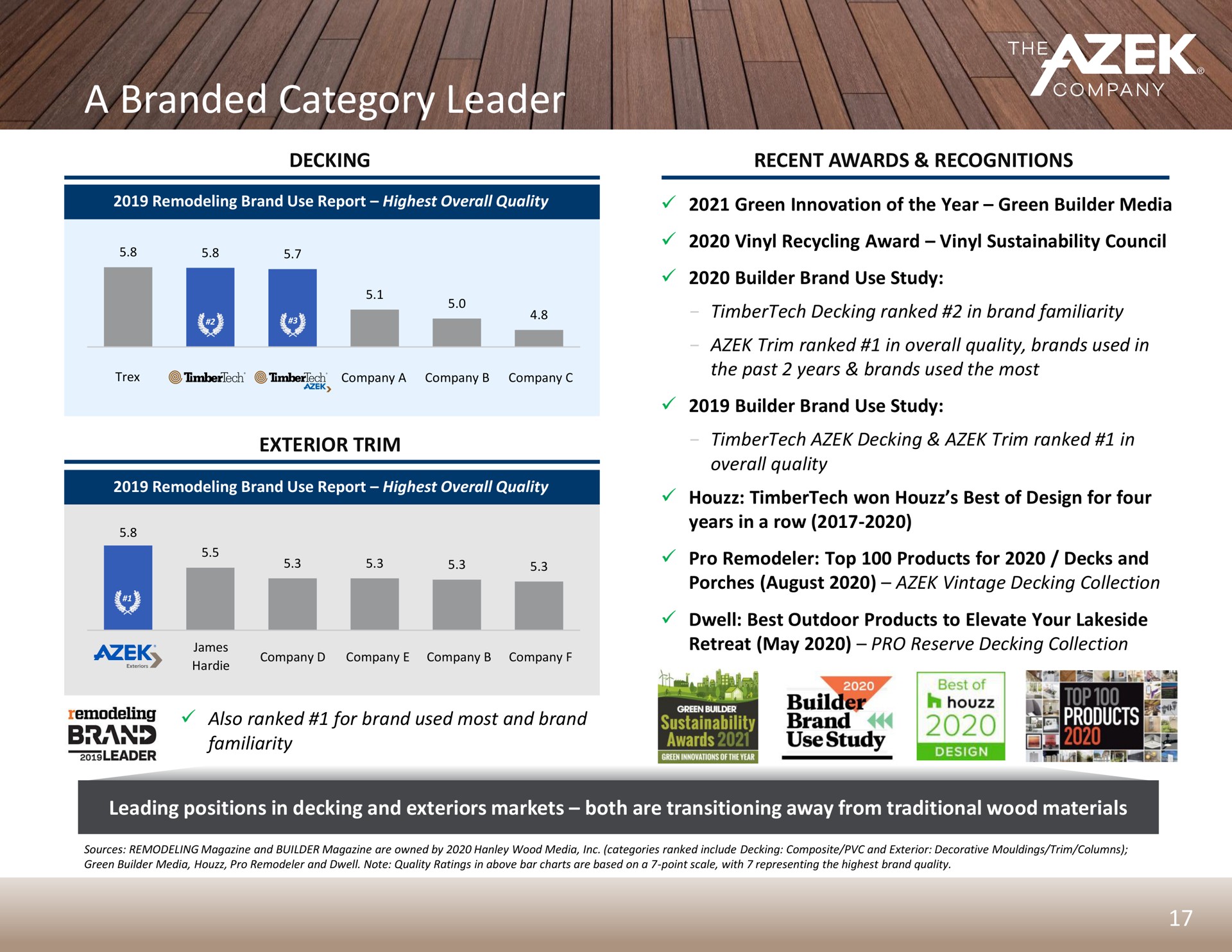 a branded category leader | Azek