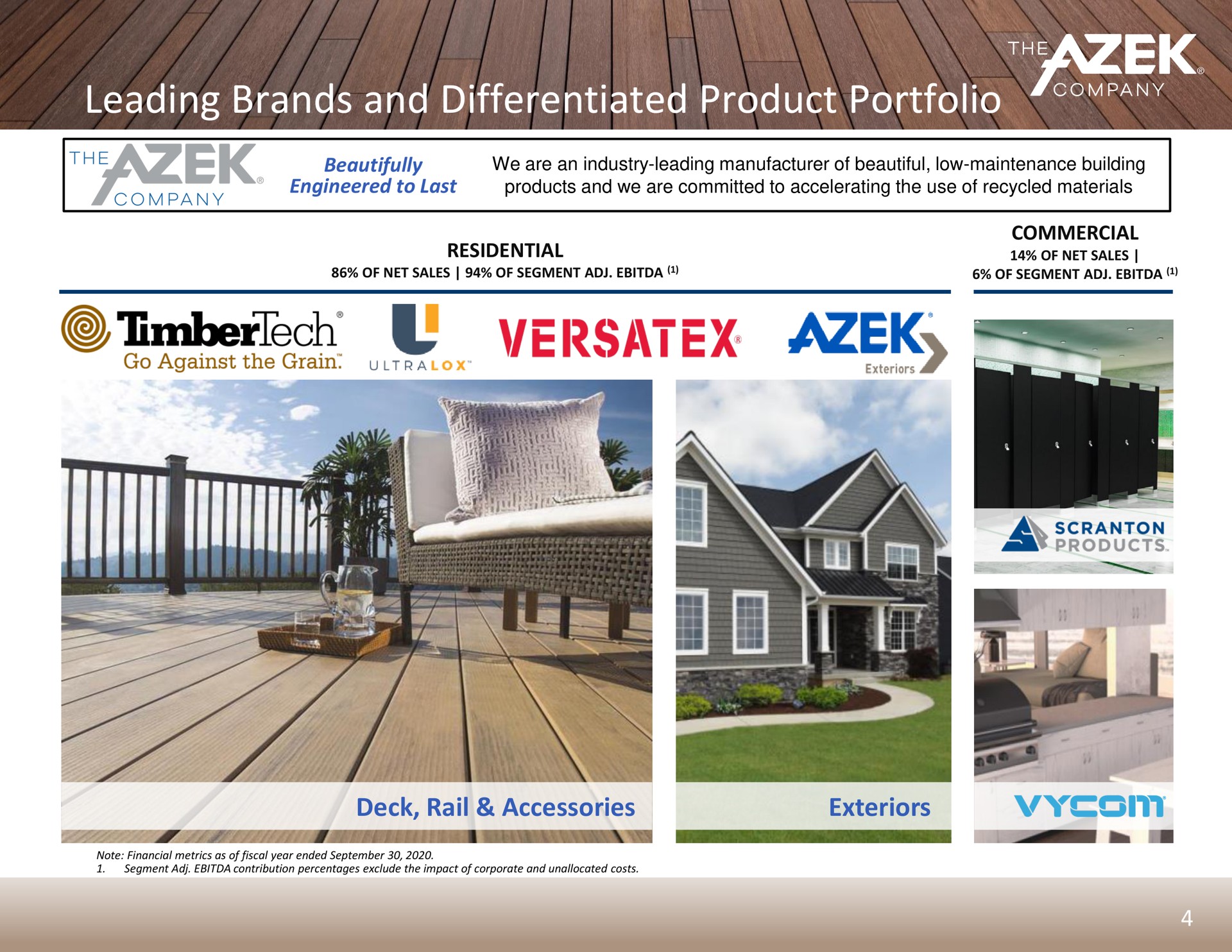 leading brands and differentiated product portfolio deck rail accessories exteriors poh | Azek