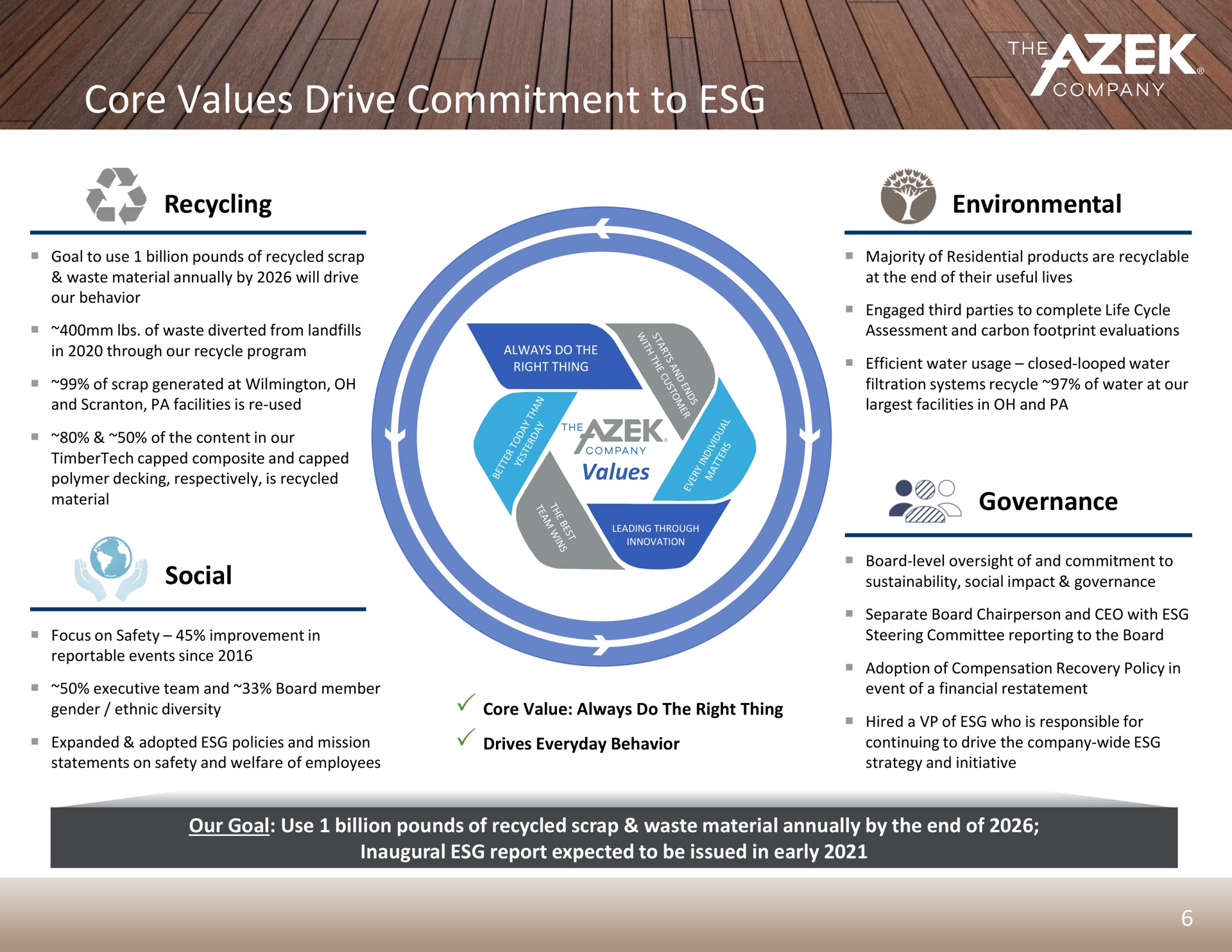 core values drive commitment to recycling social environmental governance | Azek