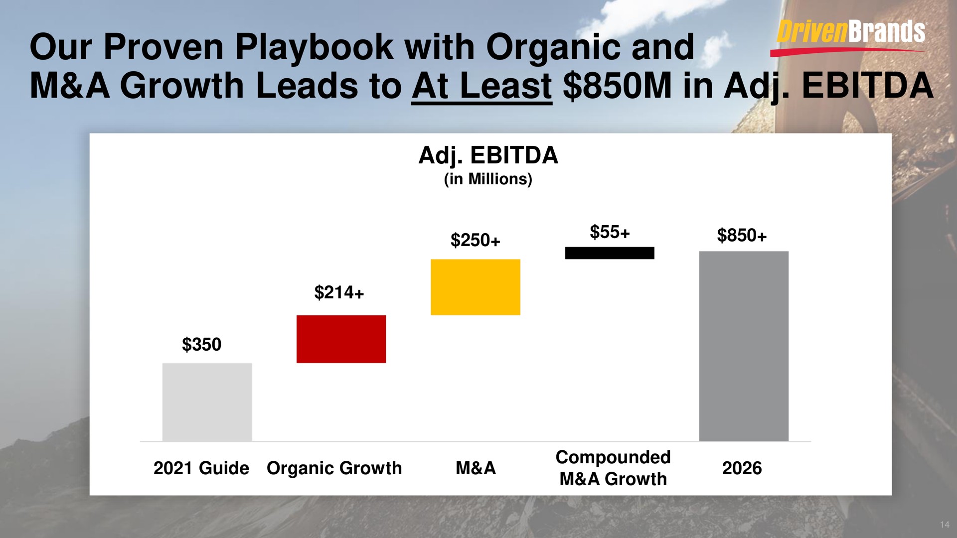our proven playbook with organic and a growth leads to at least in | DrivenBrands