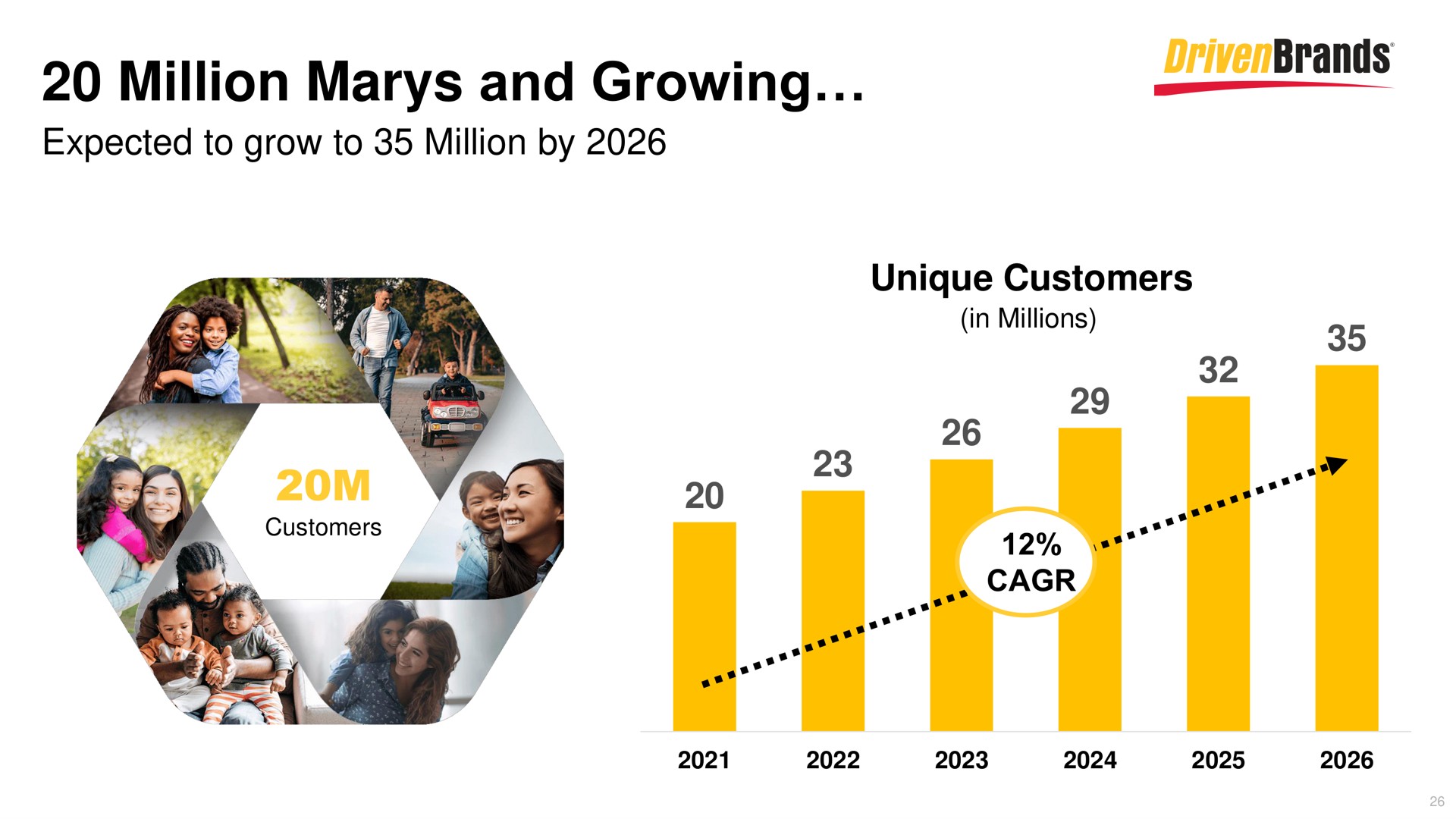 million marys and growing | DrivenBrands