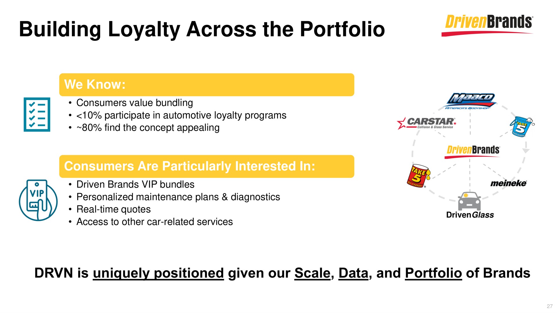 building loyalty across the portfolio | DrivenBrands