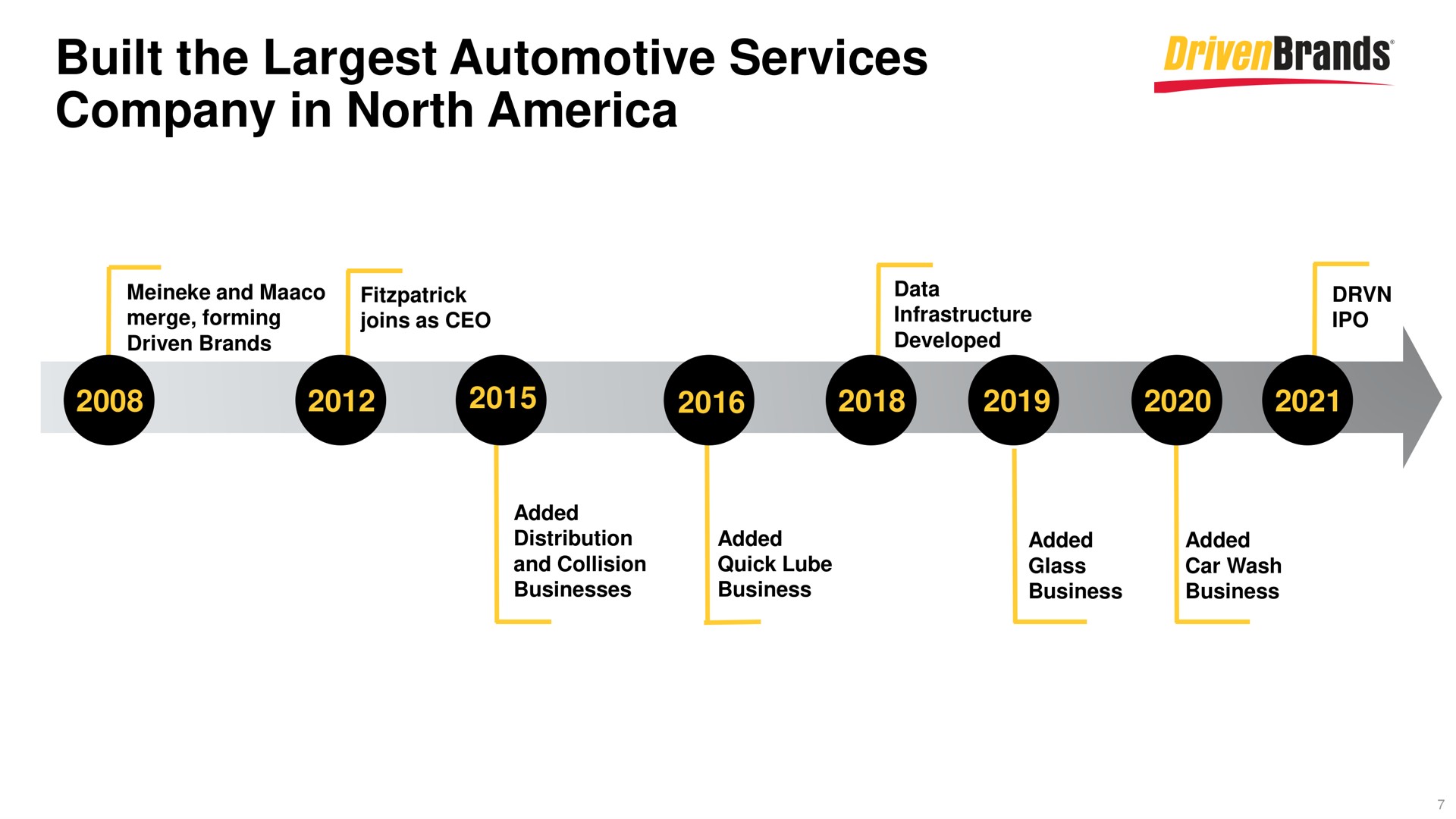 built the automotive services company in north brands | DrivenBrands