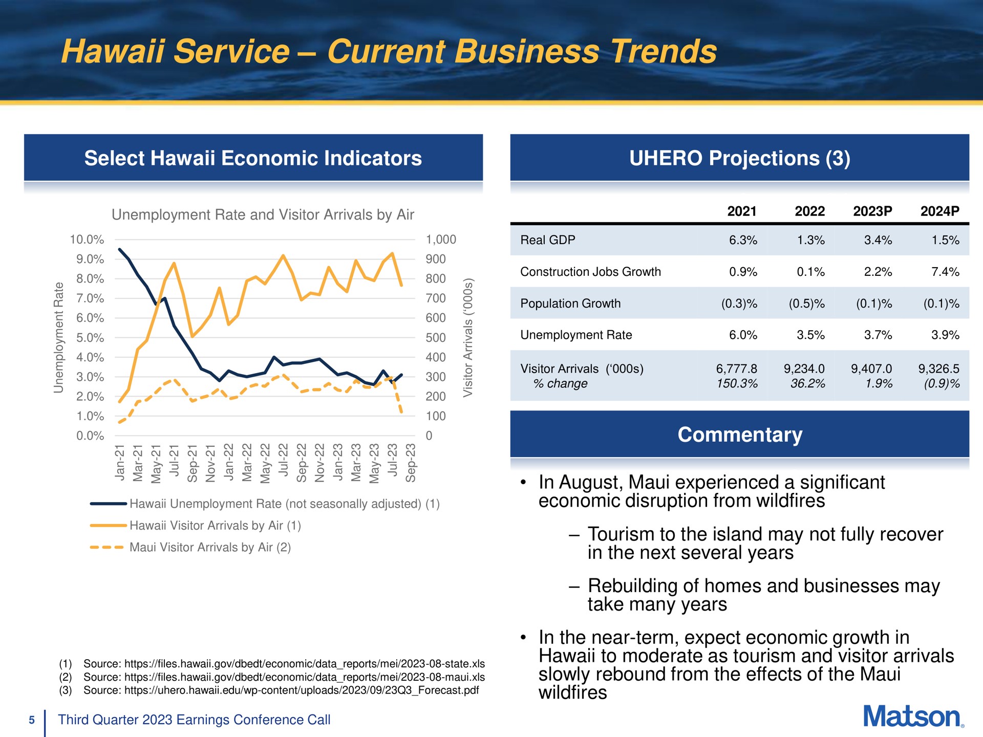 service current business trends | Matson
