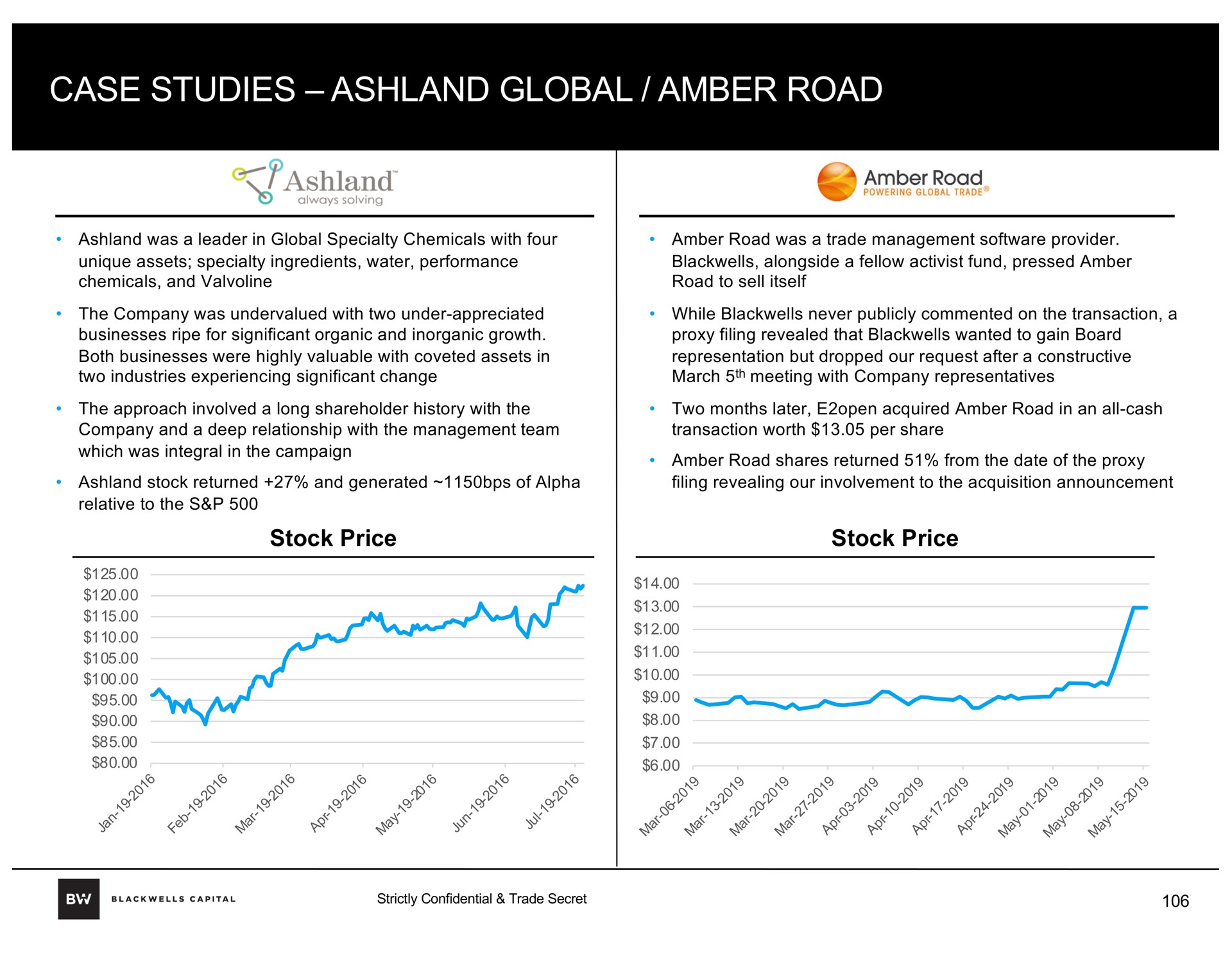 case studies global amber road | Blackwells Capital