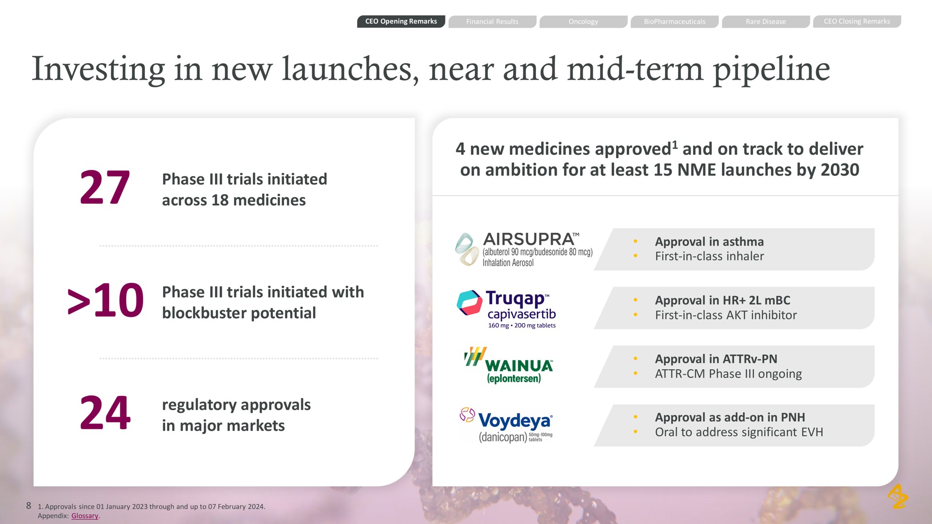 investing in new launches near and mid term pipeline phase trials initiated across medicines phase trials initiated with blockbuster potential regulatory approvals in major markets new medicines approved and on track to deliver on ambition for at least launches by | AstraZeneca