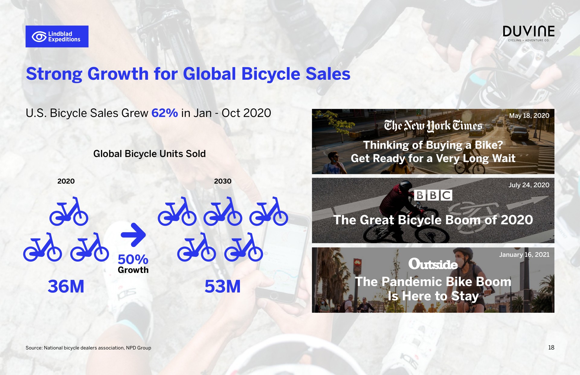 strong growth for global bicycle sales che new york outside the pandemic bike boom | Lindblad