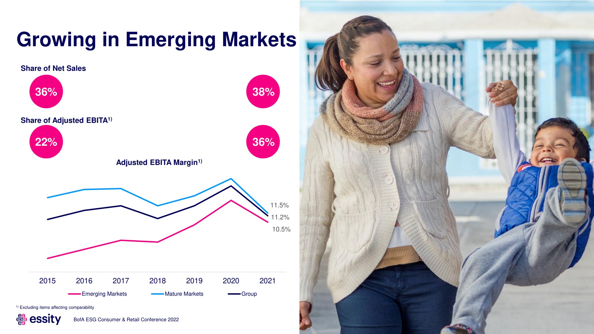 growing in emerging markets | Essity