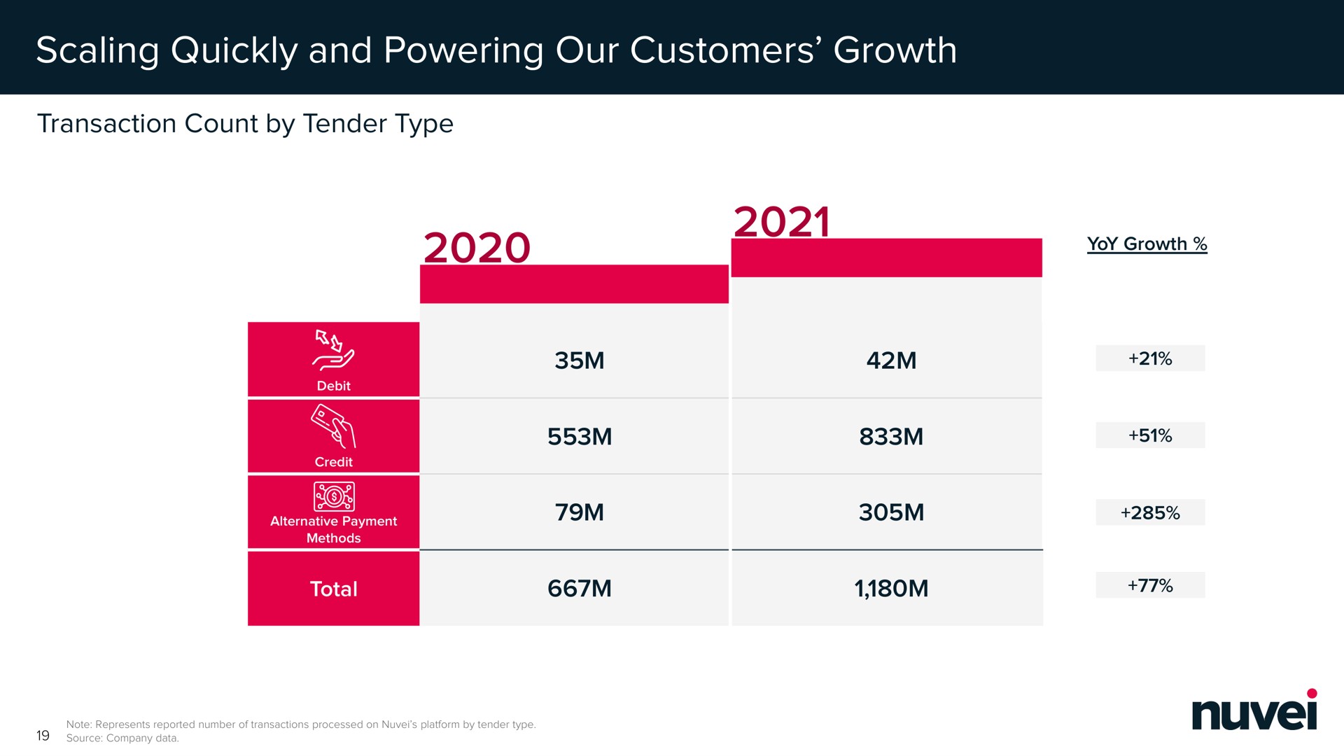 scaling quickly and powering our customers growth | Nuvei
