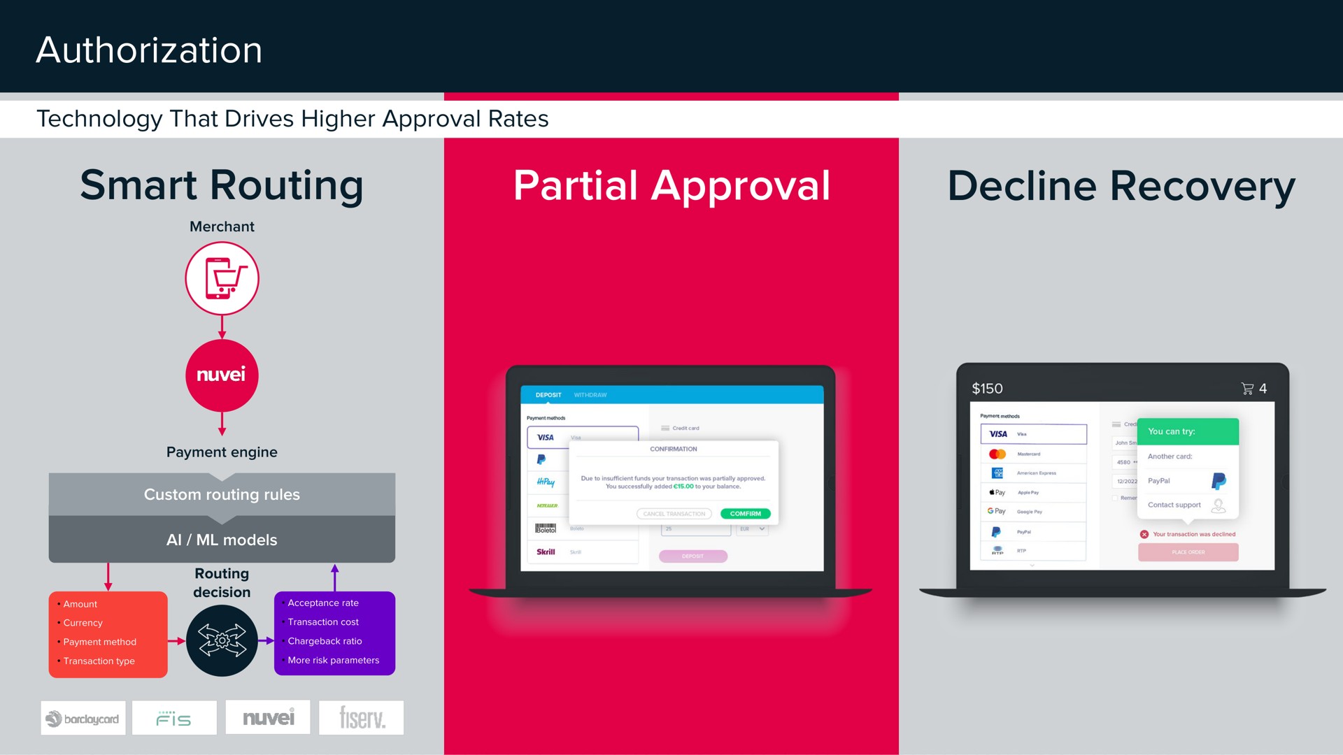 authorization smart routing partial approval decline recovery | Nuvei