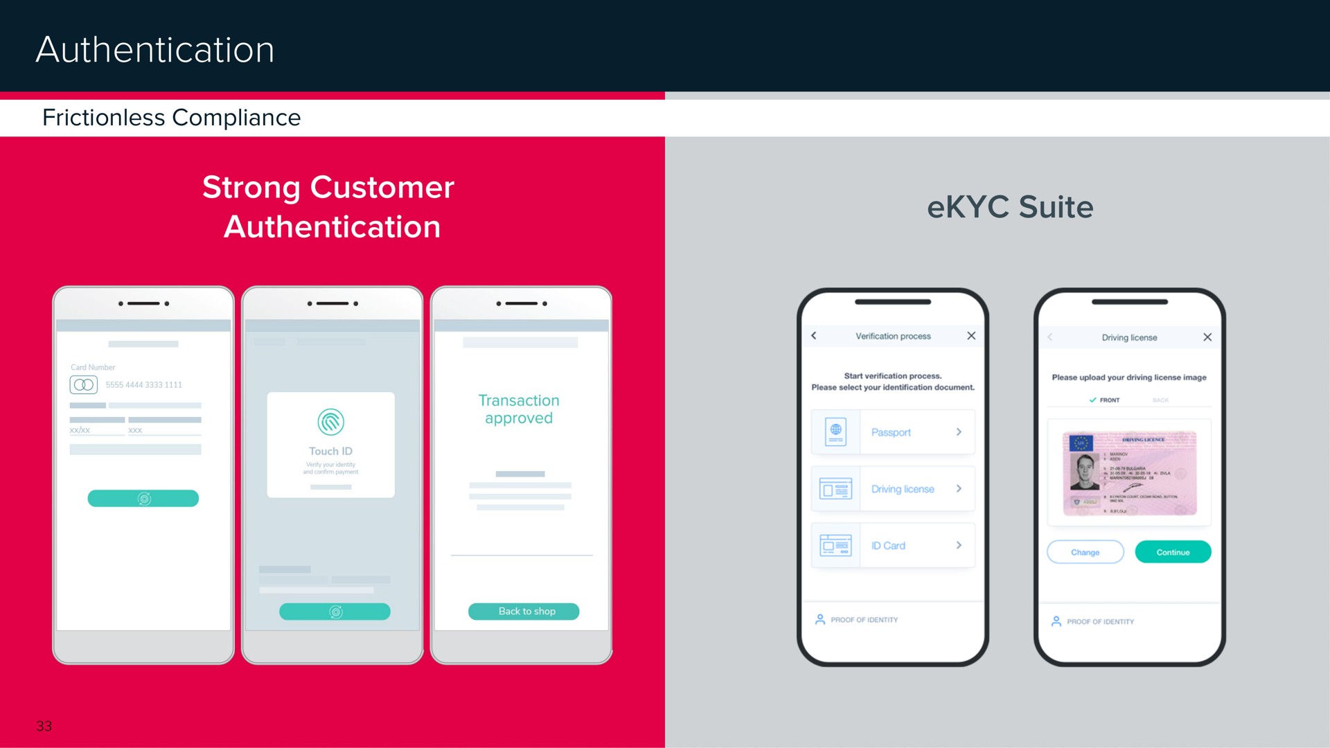 authentication strong customer authentication suite | Nuvei