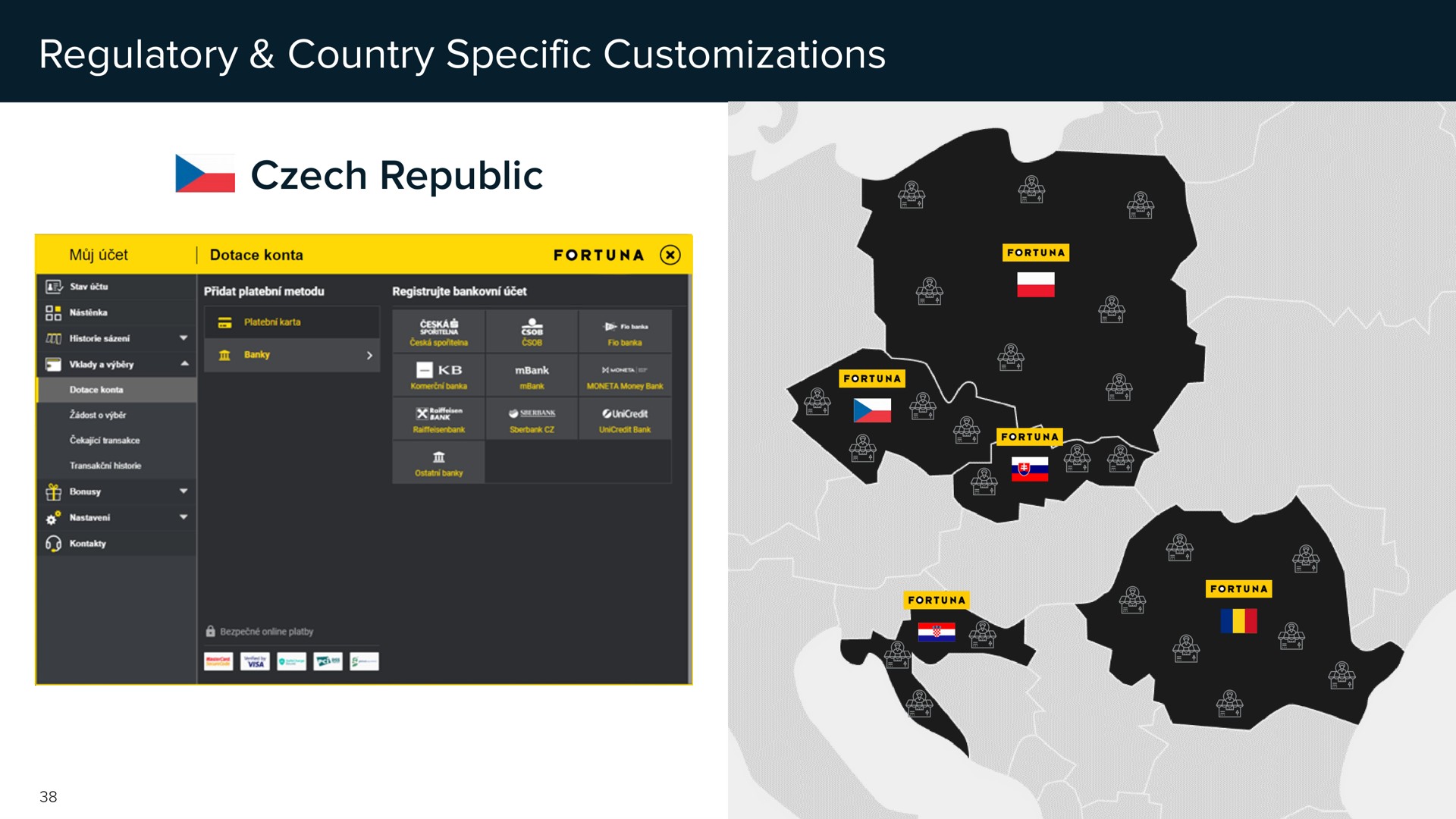 regulatory country specific republic mes | Nuvei