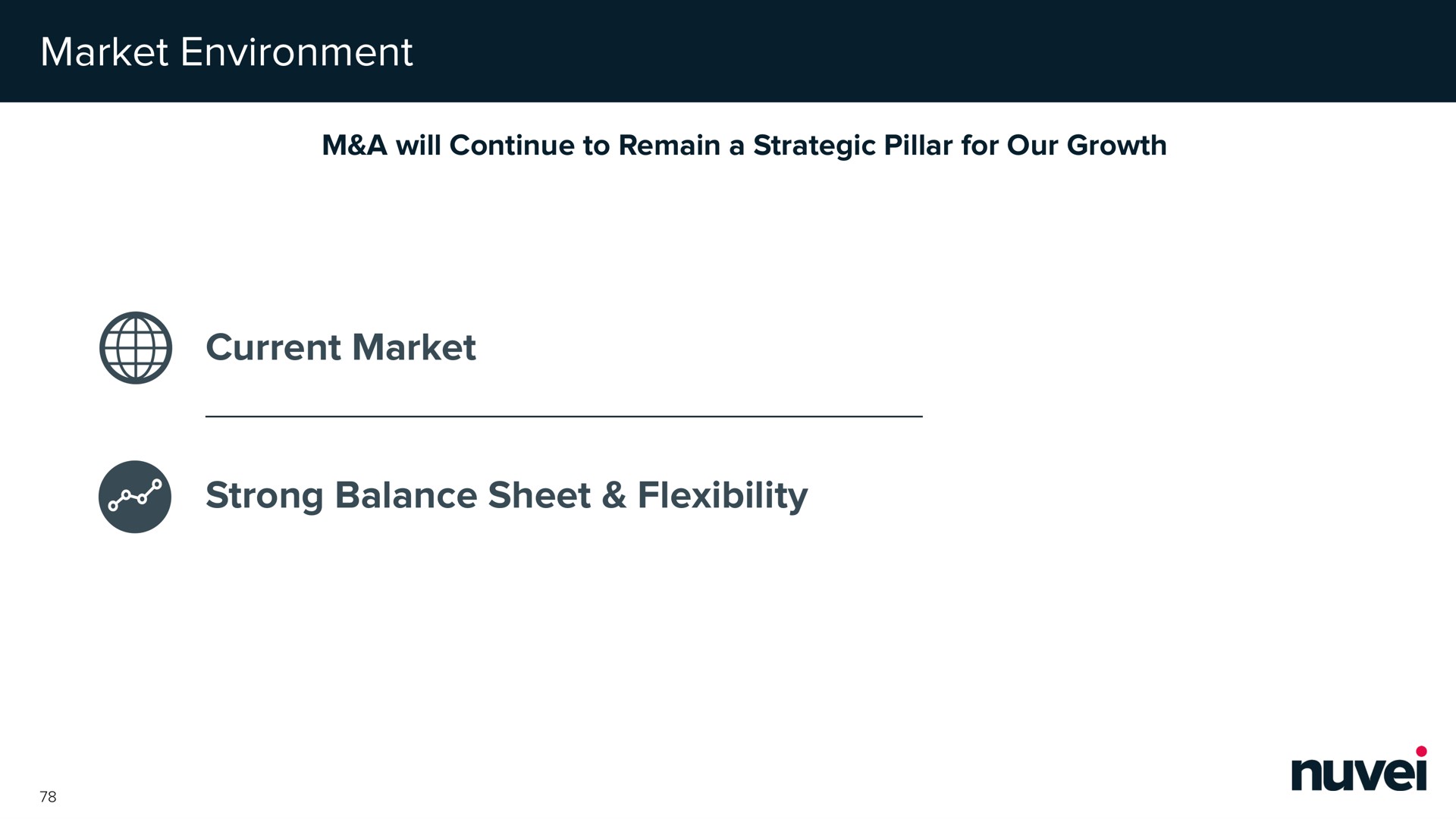 market environment current market strong balance sheet flexibility | Nuvei