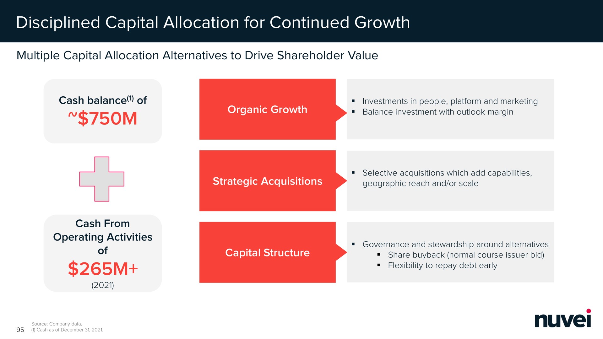 disciplined capital allocation for continued growth | Nuvei