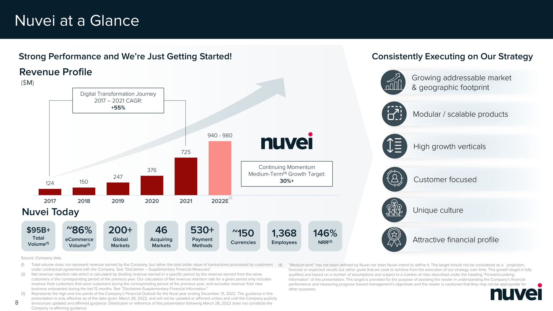 at a glance | Nuvei