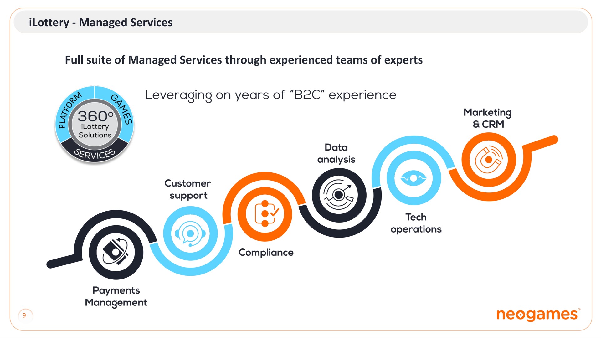managed services full suite of managed services through experienced teams of experts | Neogames