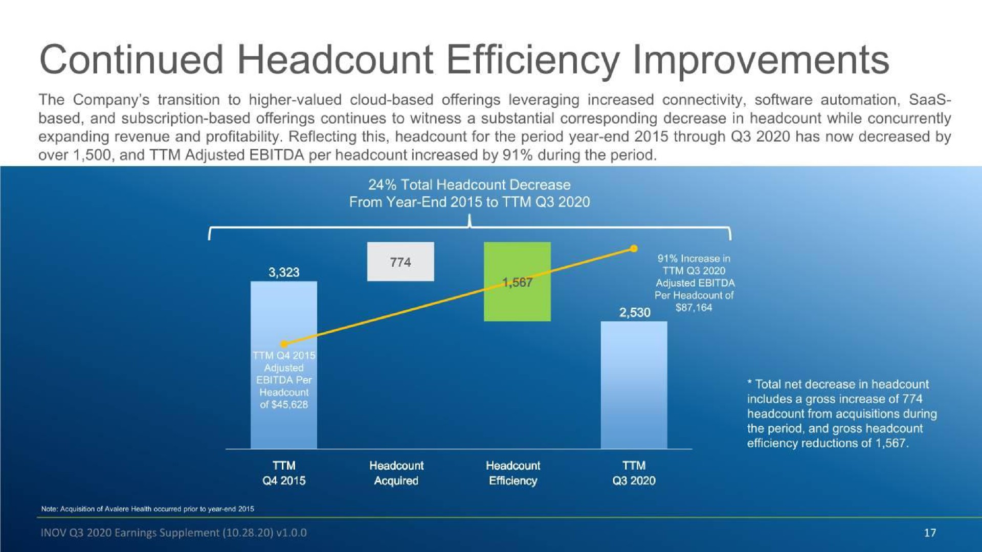 continued efficiency improvements | Inovalon