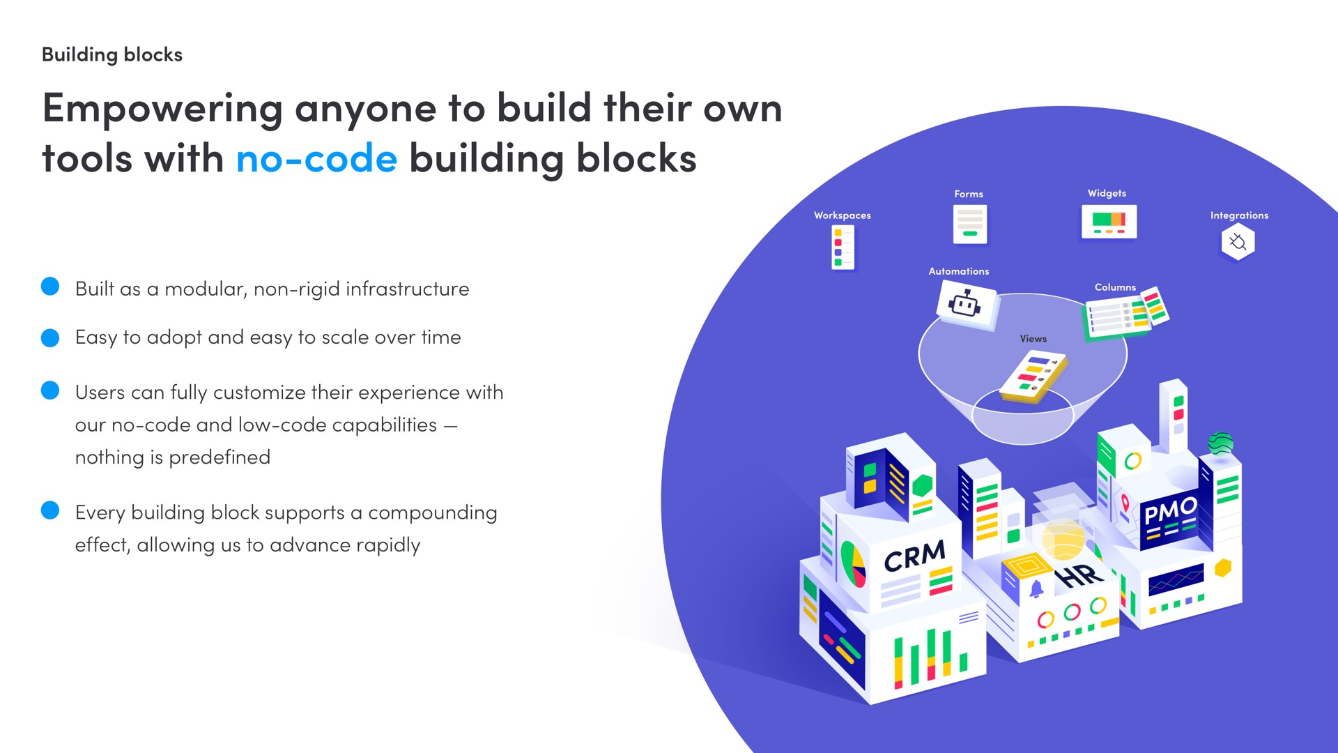 empowering anyone to build their own tools with no code building blocks | monday.com