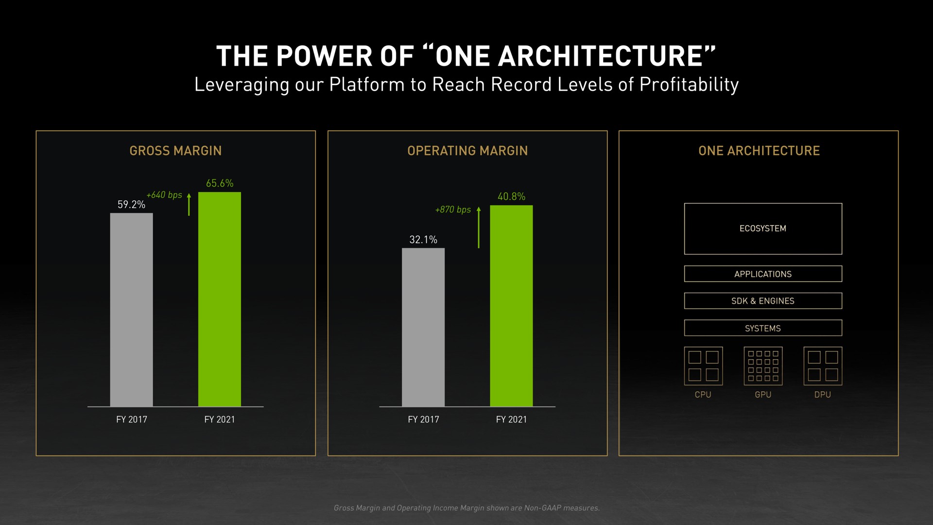 the power of one architecture | NVIDIA