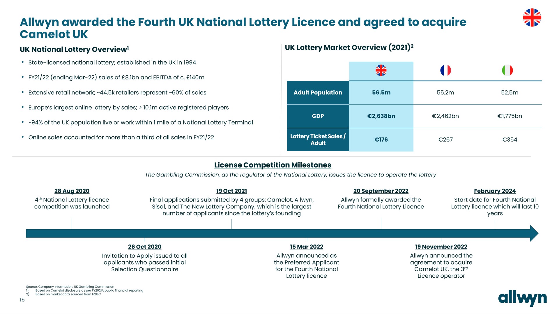 awarded the fourth national lottery and agreed to acquire i | Allwyn