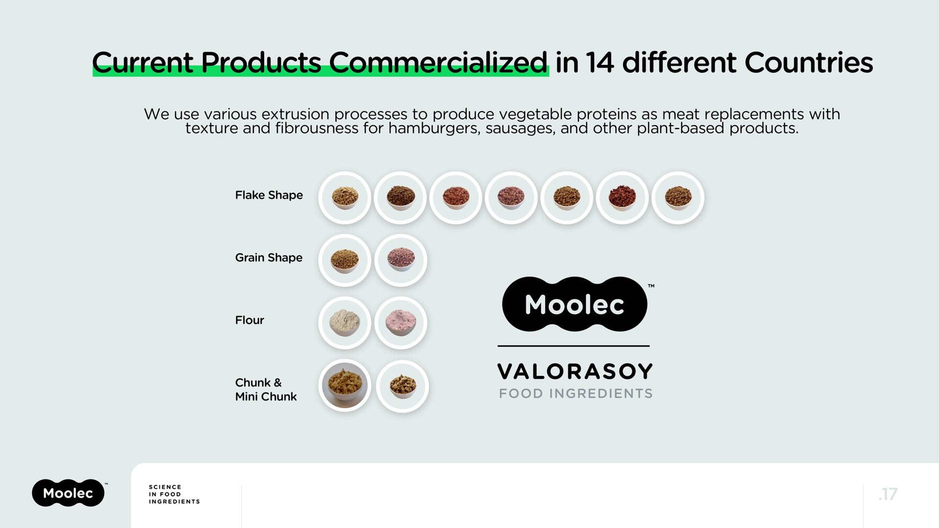 current products commercialized in different countries | Moolec Science
