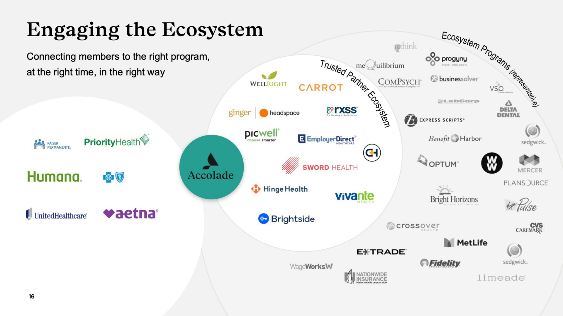 engaging the ecosystem | Accolade