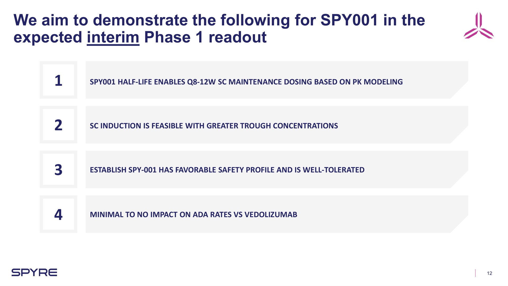 we aim to demonstrate the following for spy in the expected interim phase a | Aeglea BioTherapeutics
