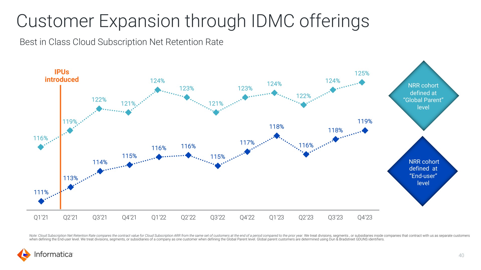 customer expansion through offerings | Informatica