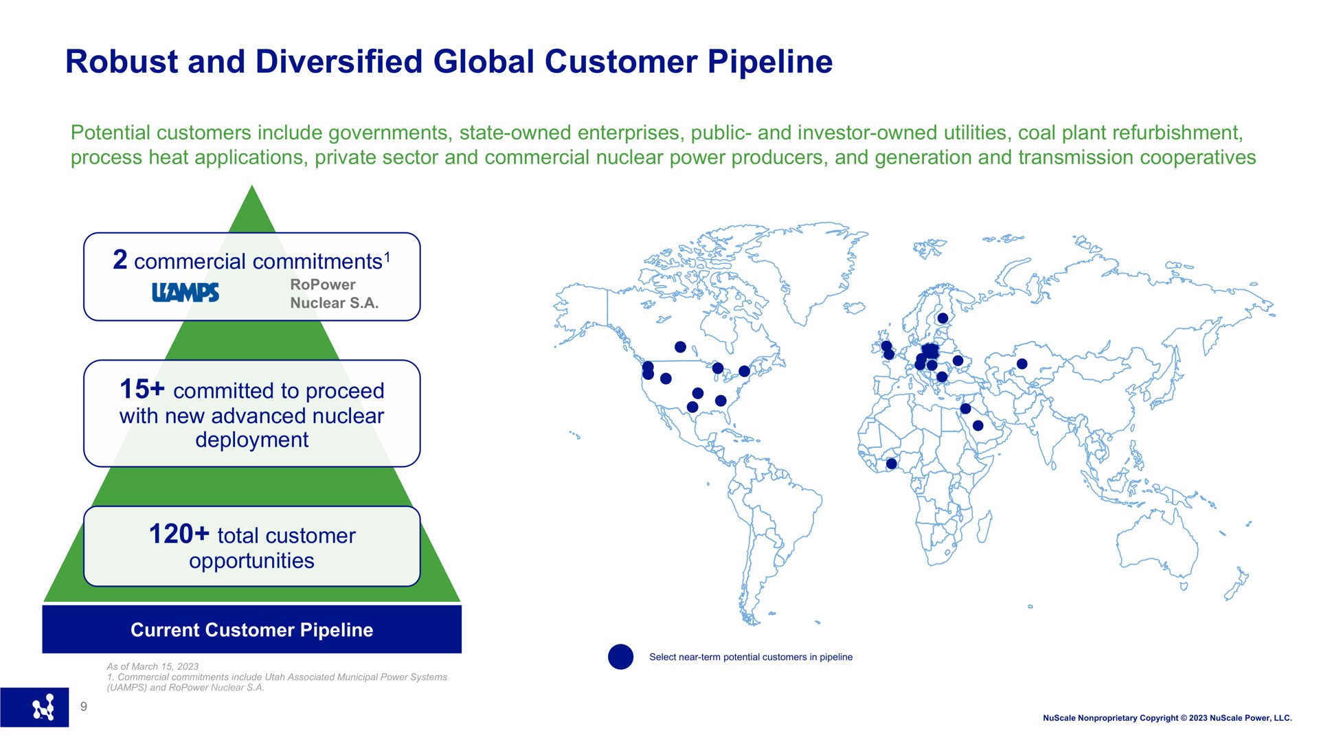 robust and diversified global customer pipeline committed to proceed total wae | Nuscale