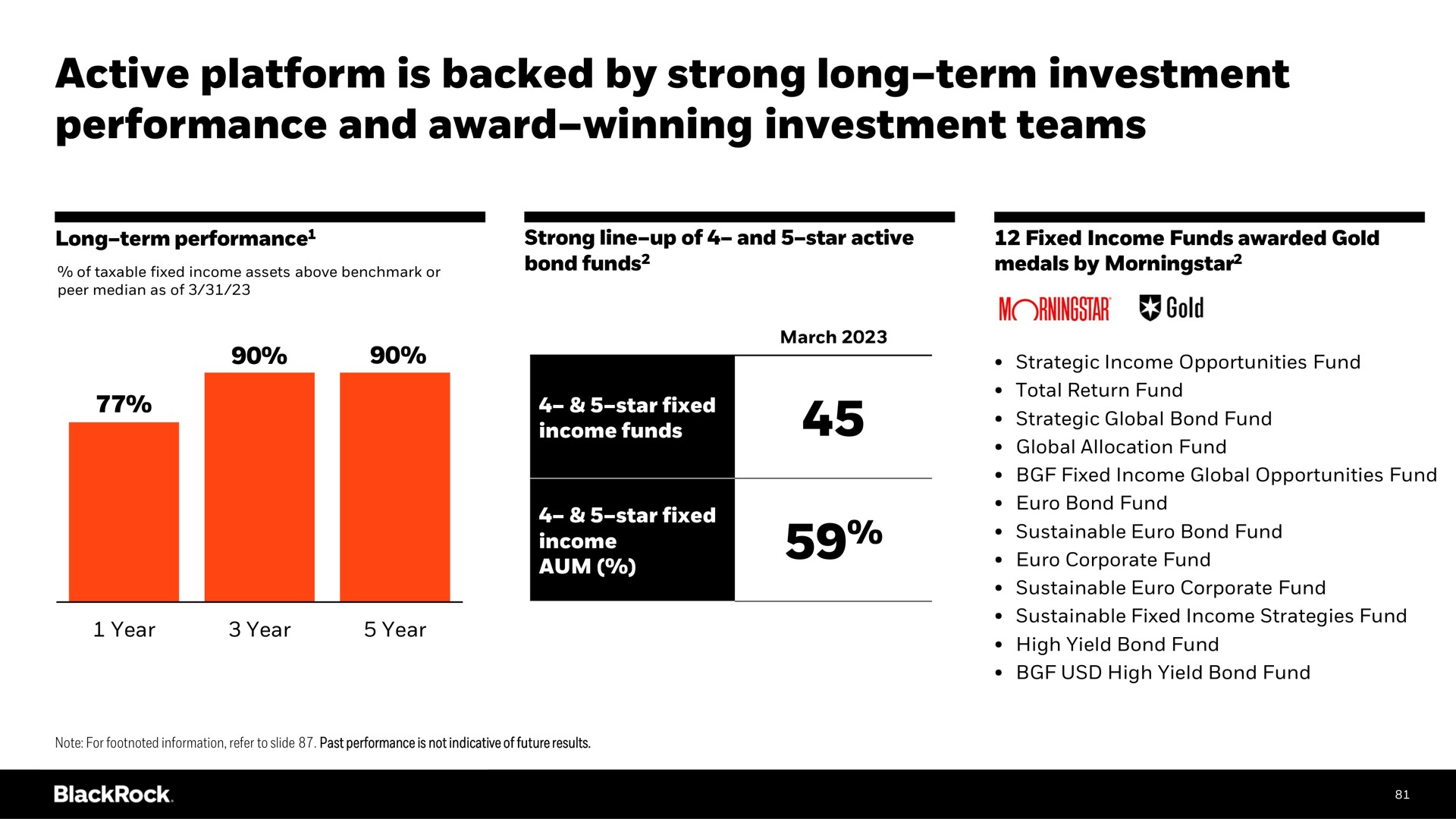 active platform is backed by strong long term investment performance and award winning investment teams long term award winning | BlackRock