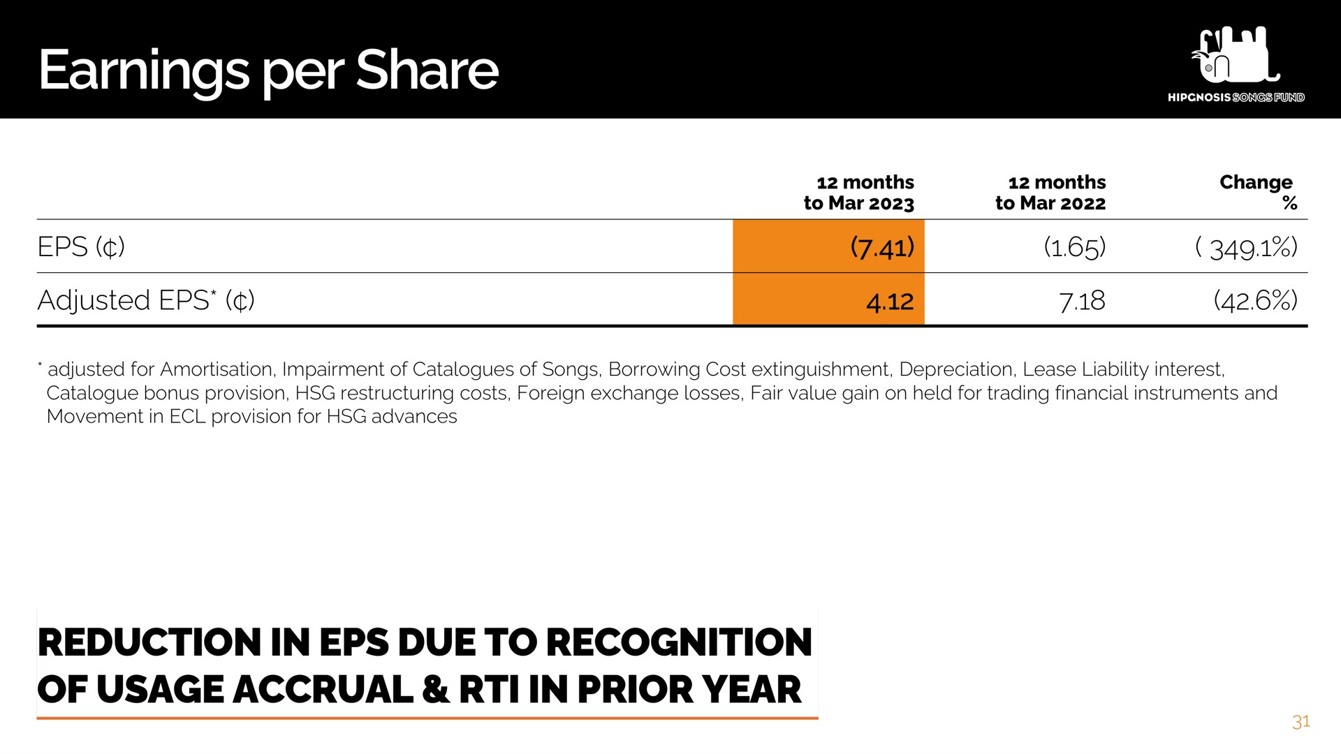 earnings per share reduction in due to recognition of usage accrual prior year | Hipgnosis Songs Fund