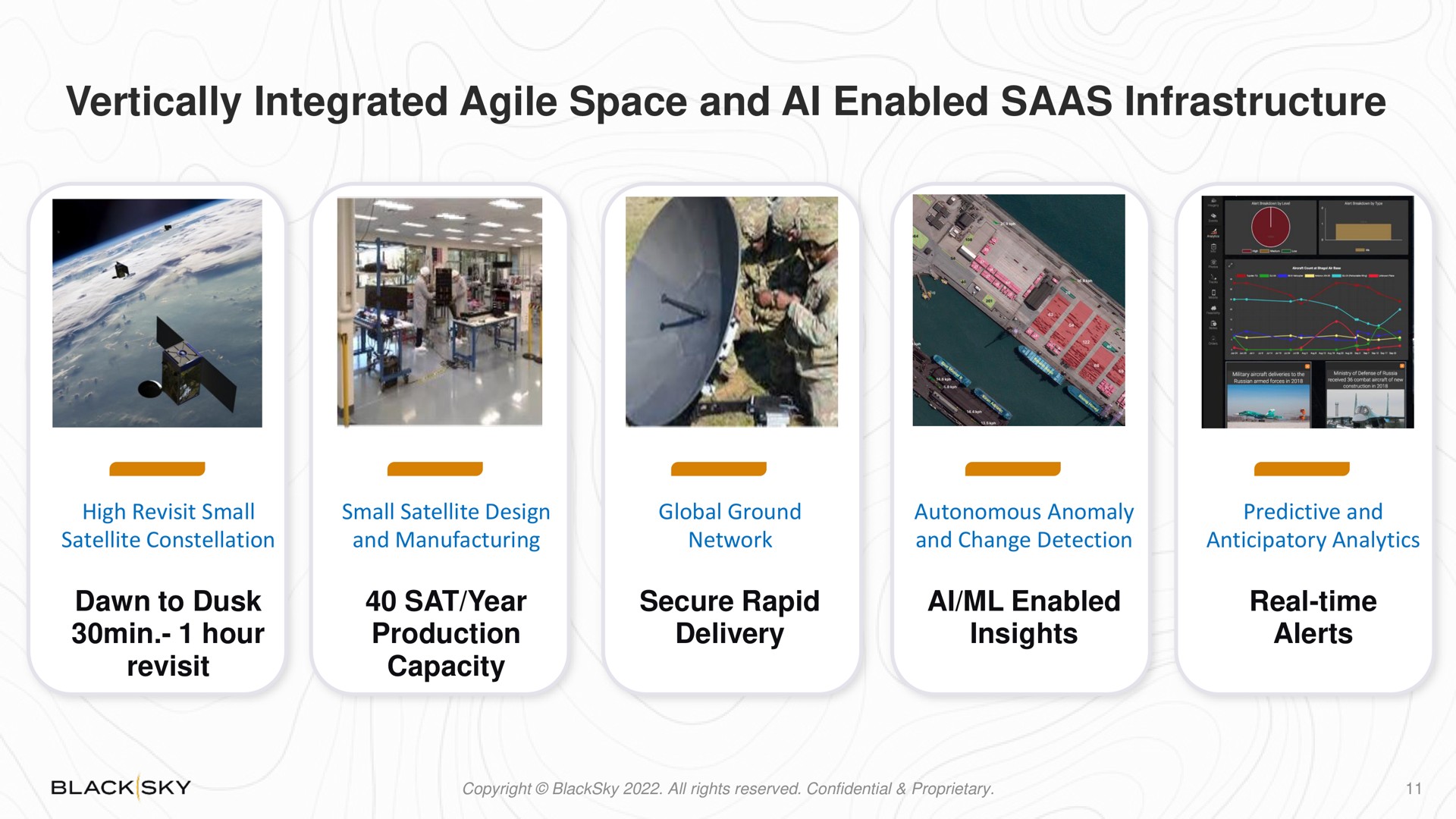 vertically integrated agile space and enabled infrastructure | BlackSky