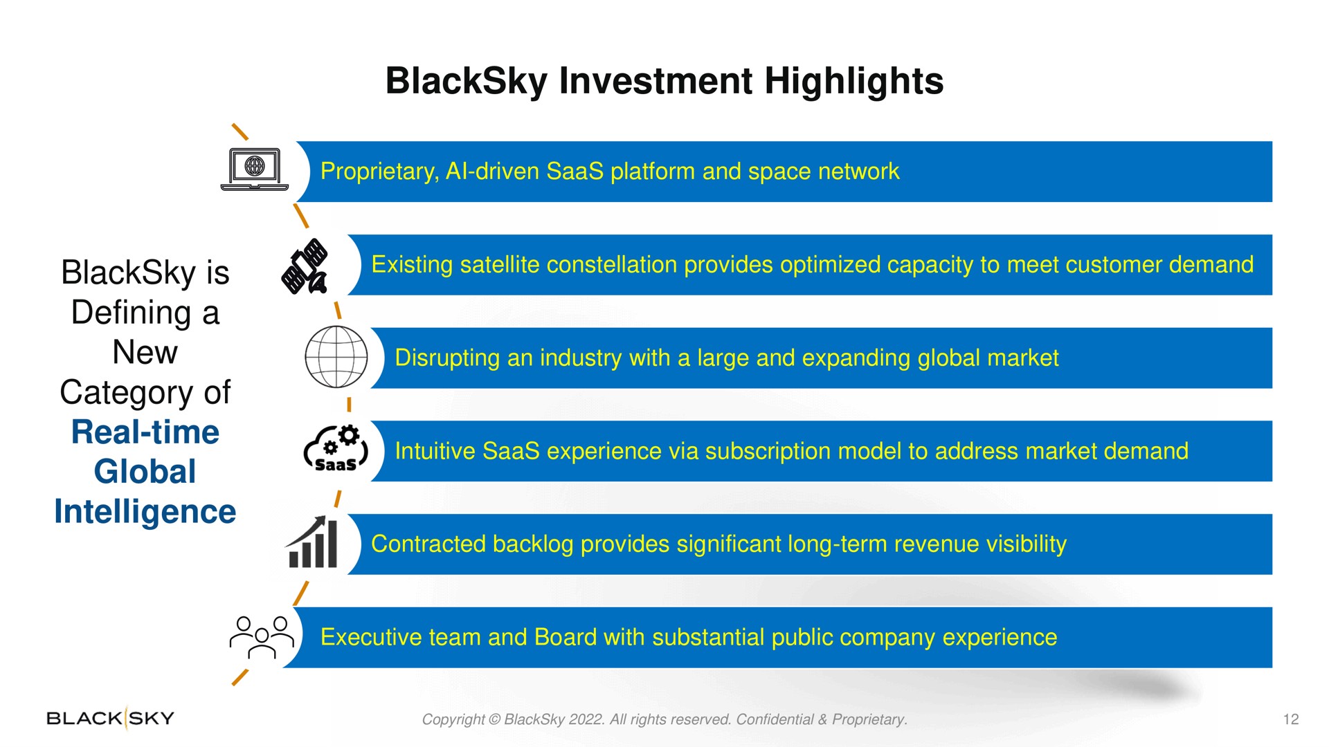 investment highlights a is defining a new category of real time global intelligence at | BlackSky