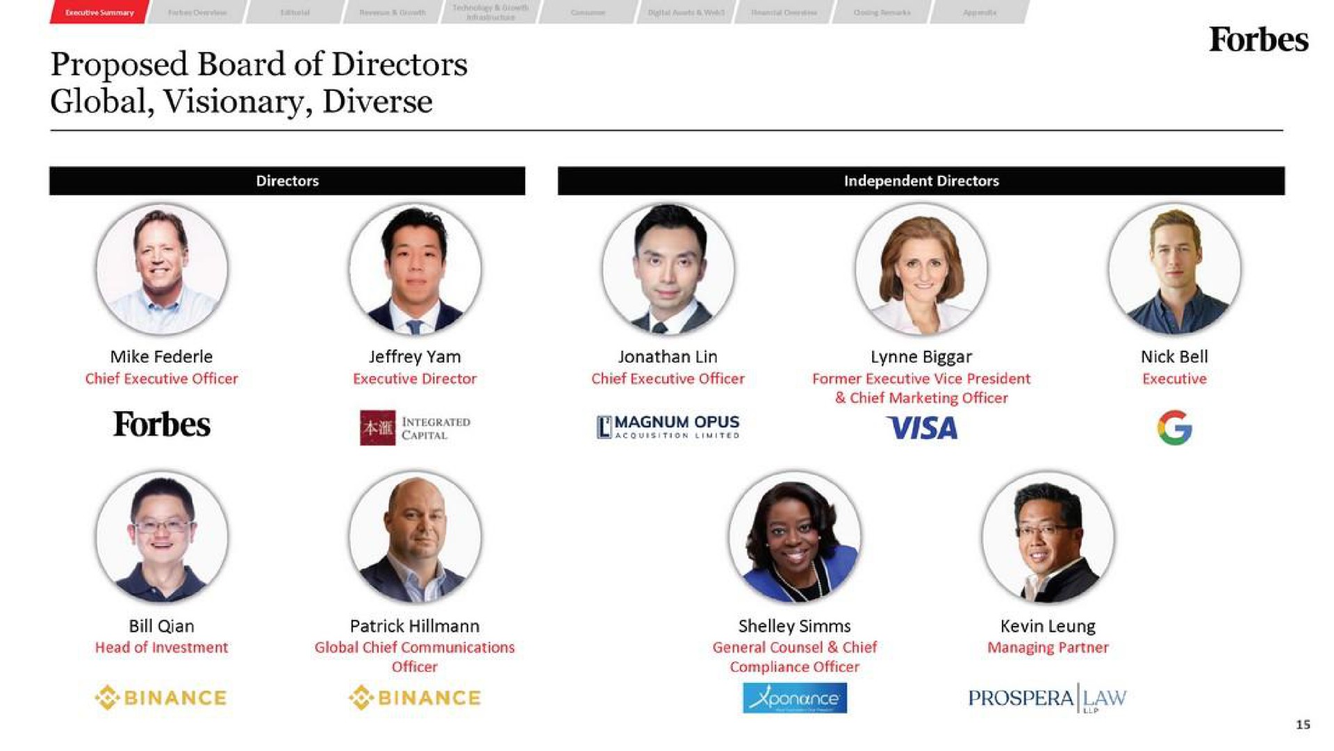 proposed board of directors | Forbes