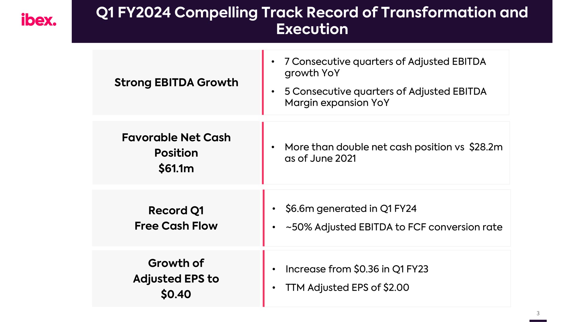 compelling track record of transformation and execution | IBEX