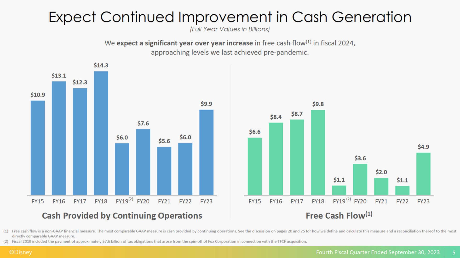 expect continued improvement in cash generation | Disney