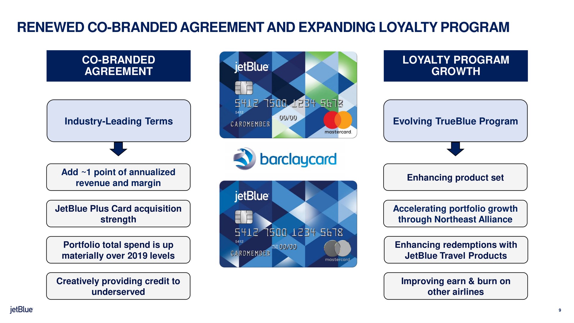renewed branded agreement and expanding loyalty program branded agreement loyalty program growth strength a my obey sail eerie through northeast alliance enhancing redemptions with travel products | jetBlue