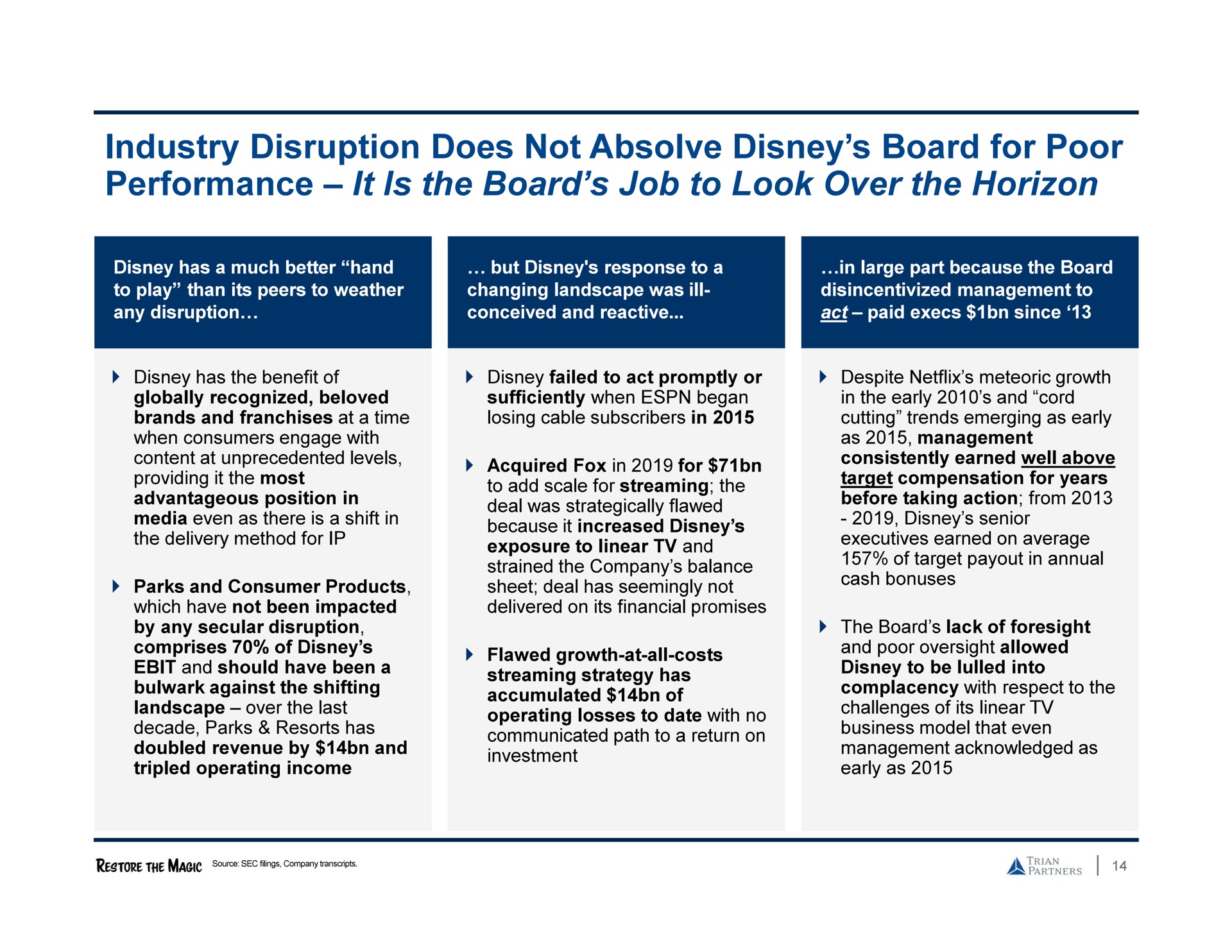 industry disruption does not absolve board for poor performance it is the board job to look over the horizon | Trian Partners