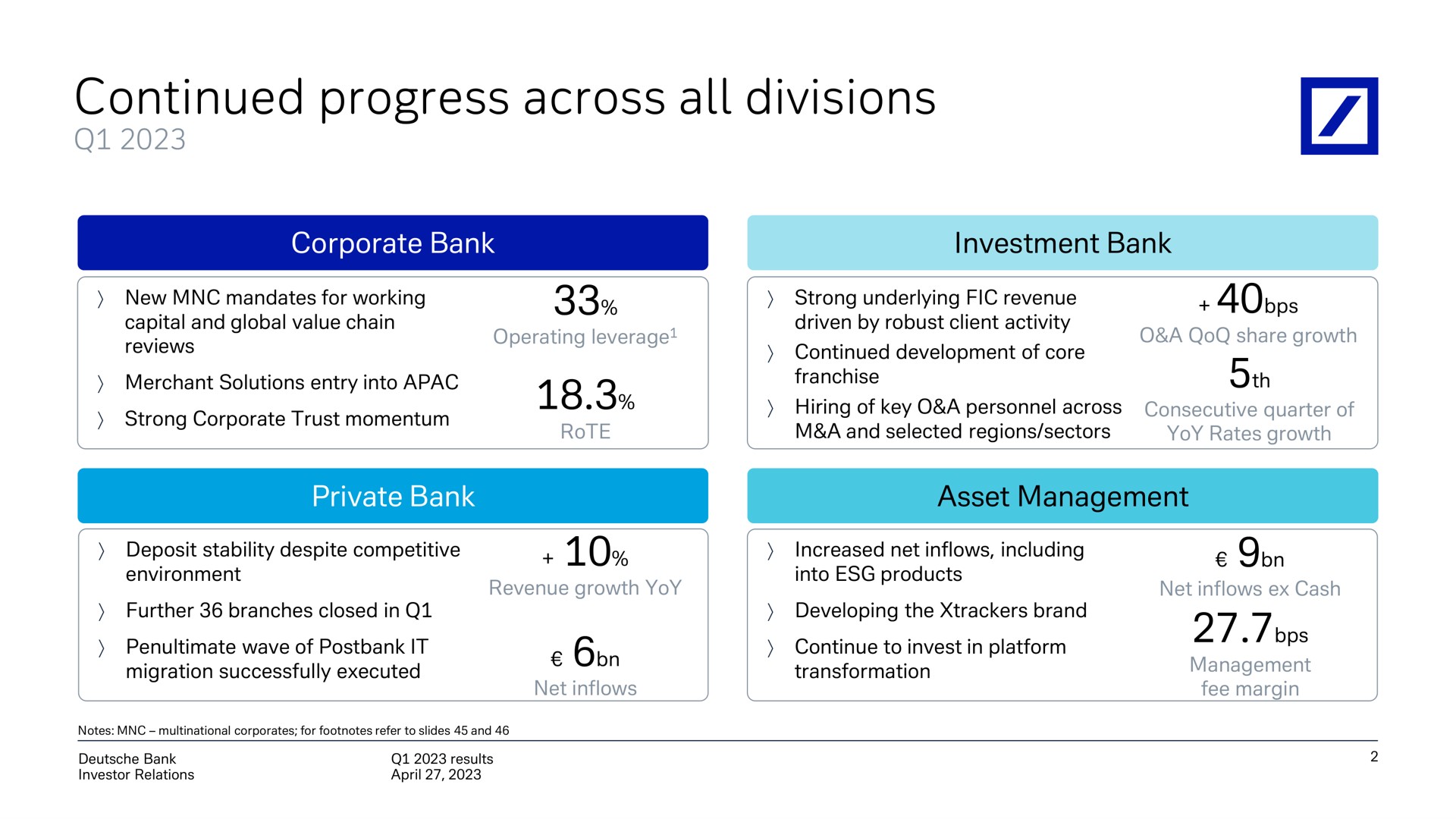 continued progress across all divisions | Deutsche Bank
